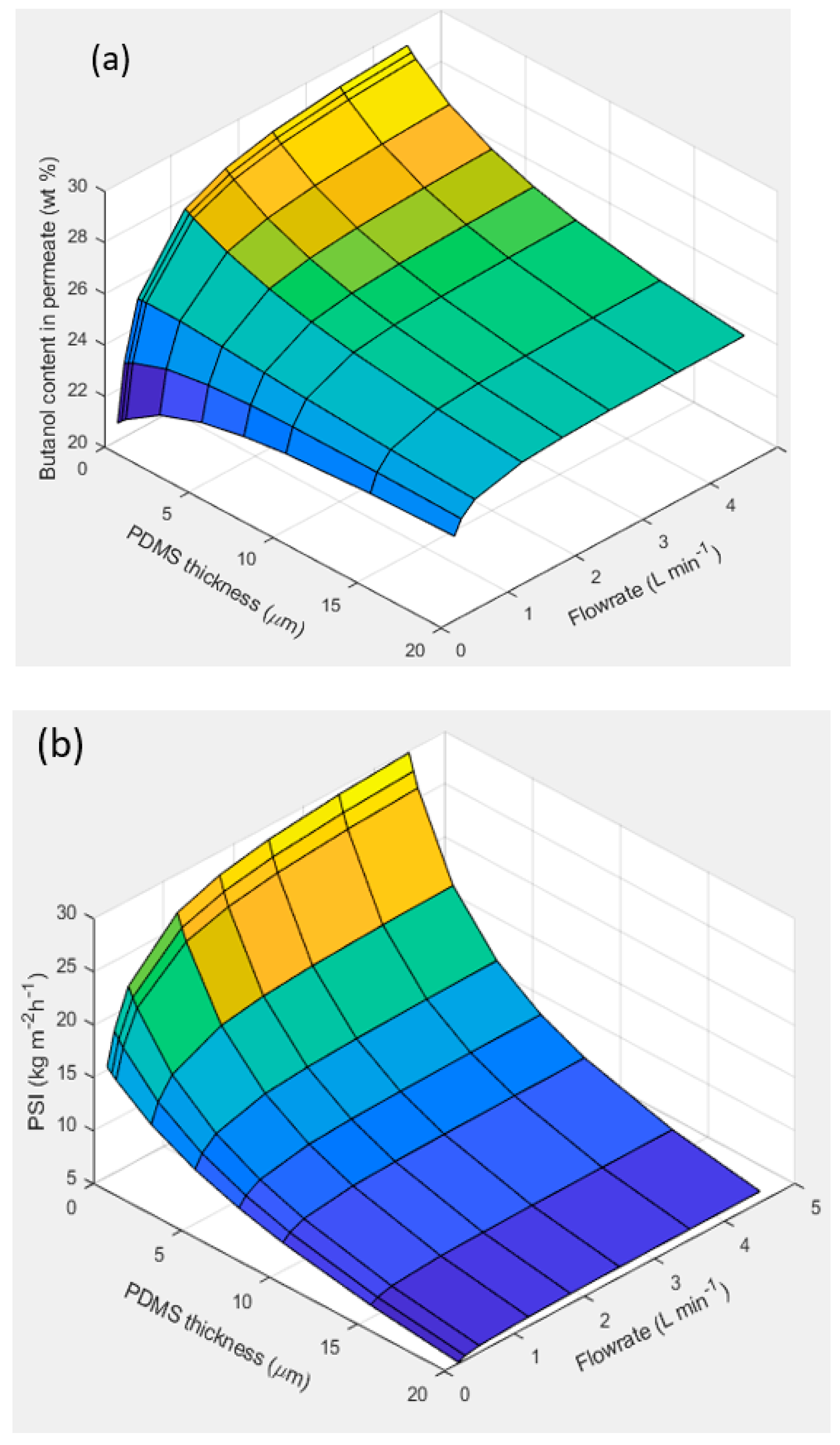 Membranes 12 01007 g004 Membranes 12 01007 g004