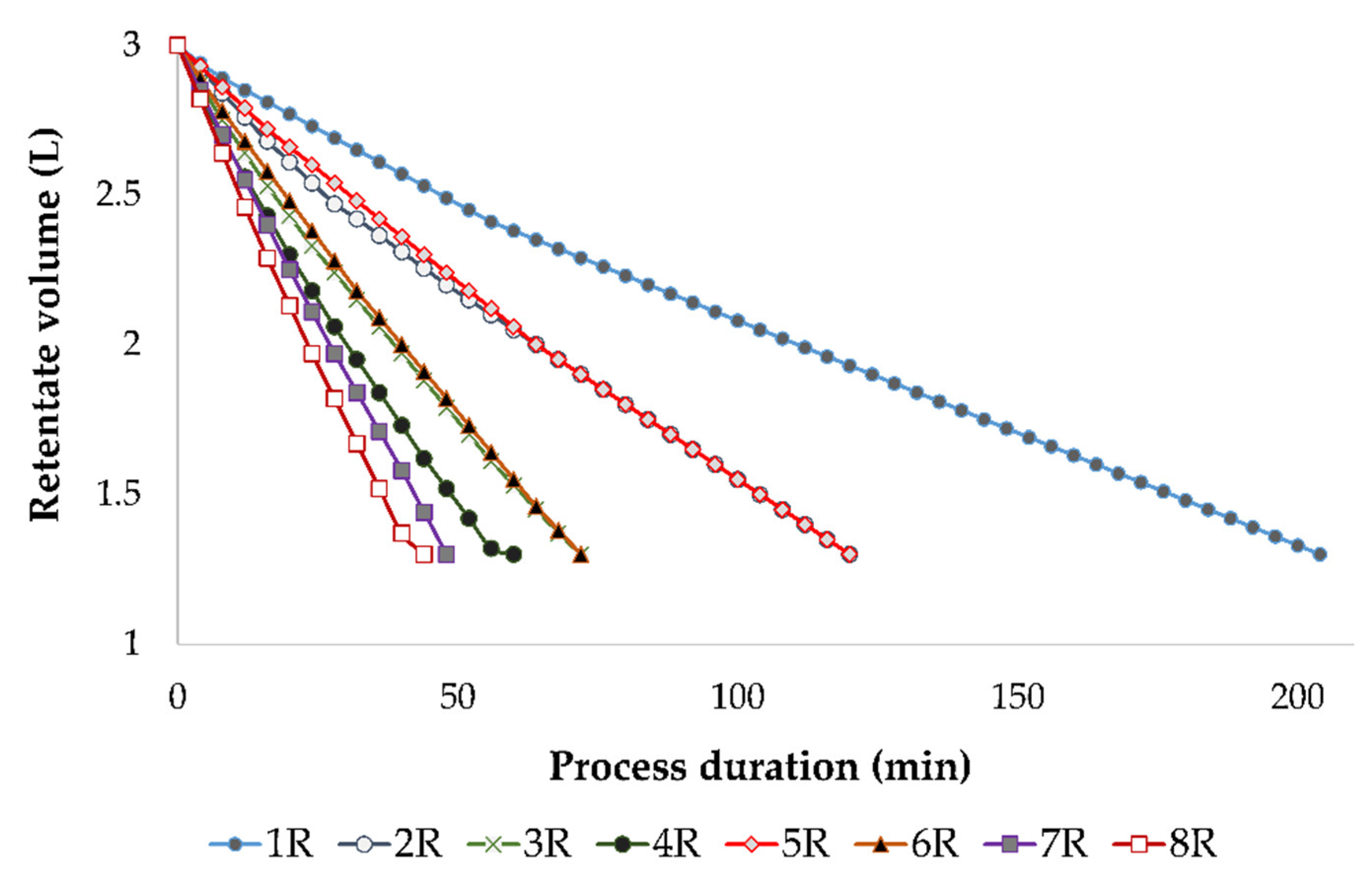 Membranes 12 01008 g002