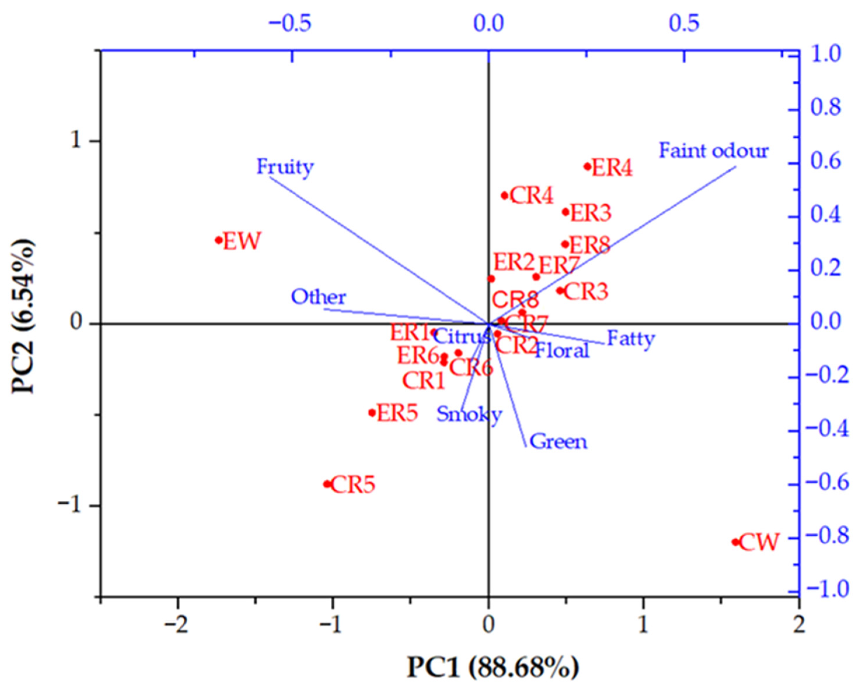 Membranes 12 01008 g004