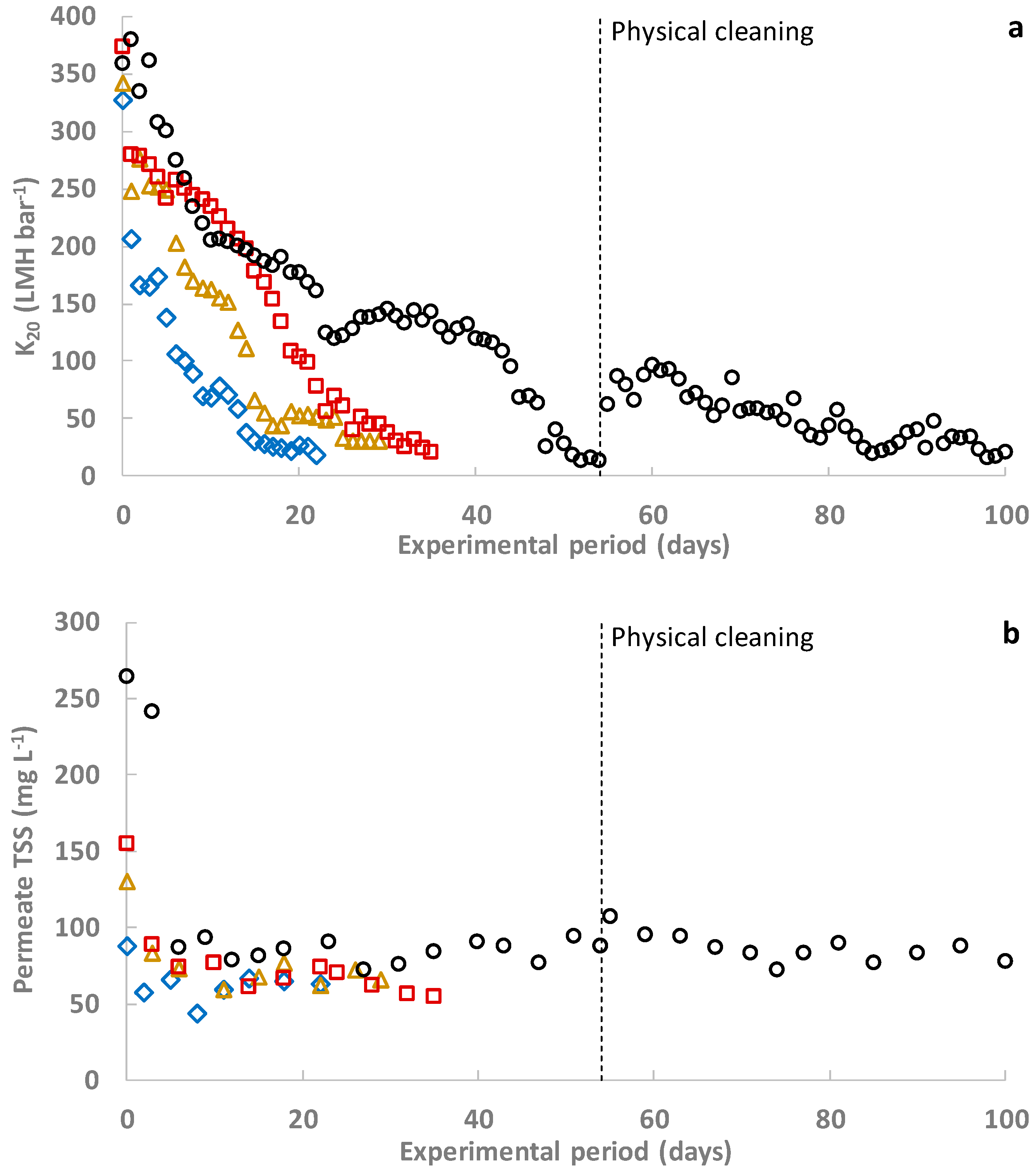 Membranes 12 01013 g002 Membranes 12 01013 g002