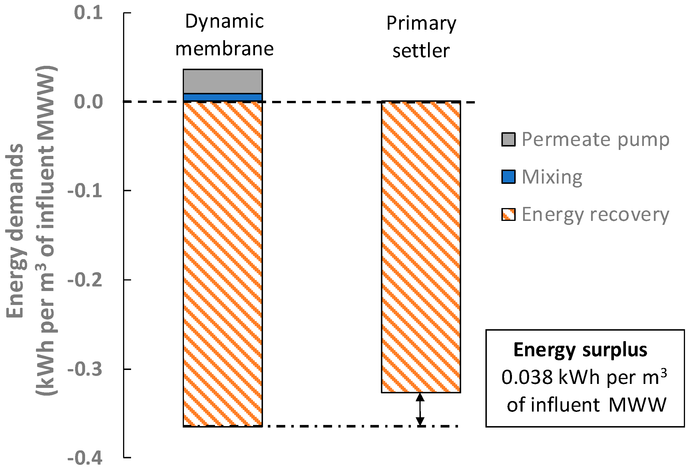 Membranes 12 01013 g004 Membranes 12 01013 g004
