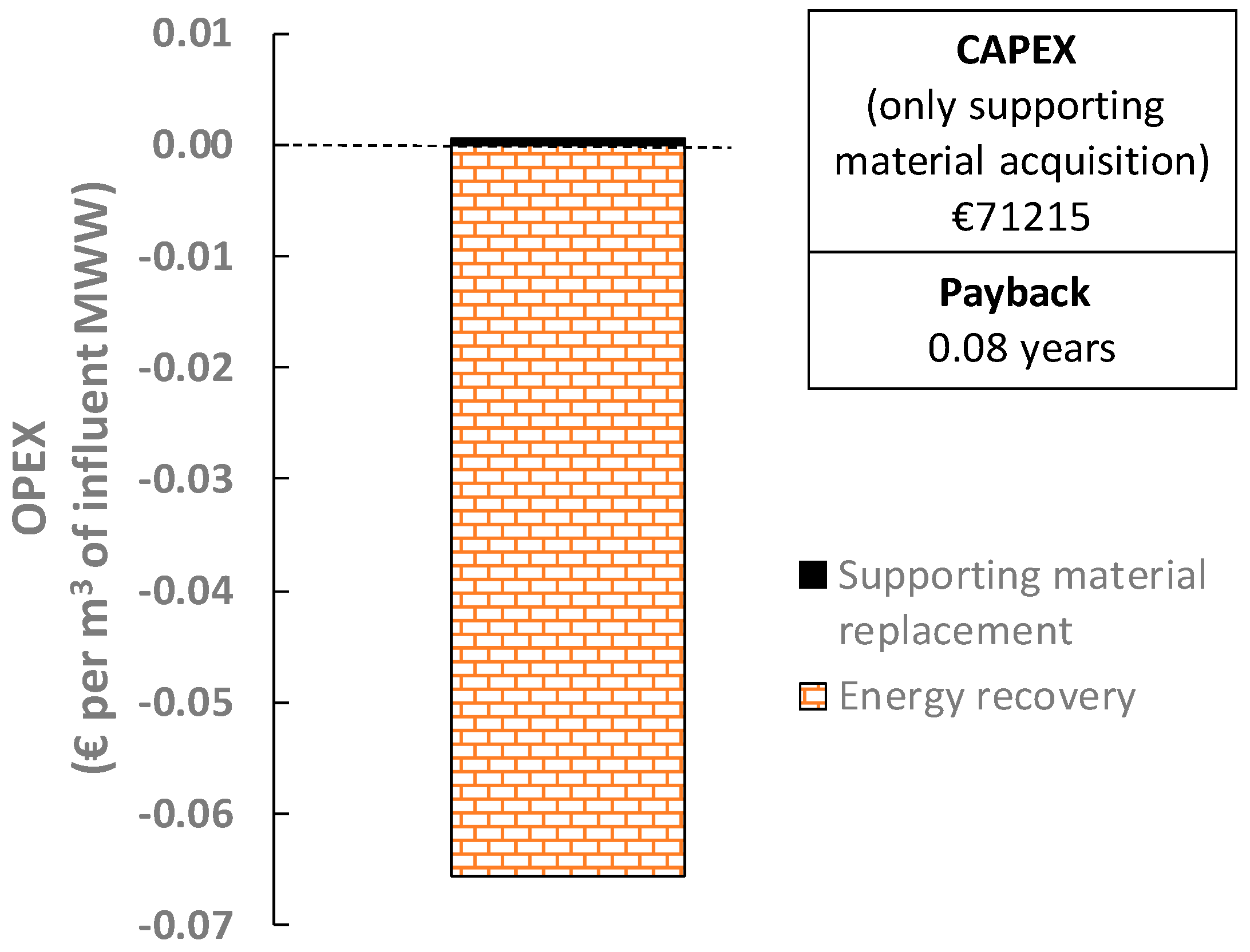 Membranes 12 01013 g005 Membranes 12 01013 g005