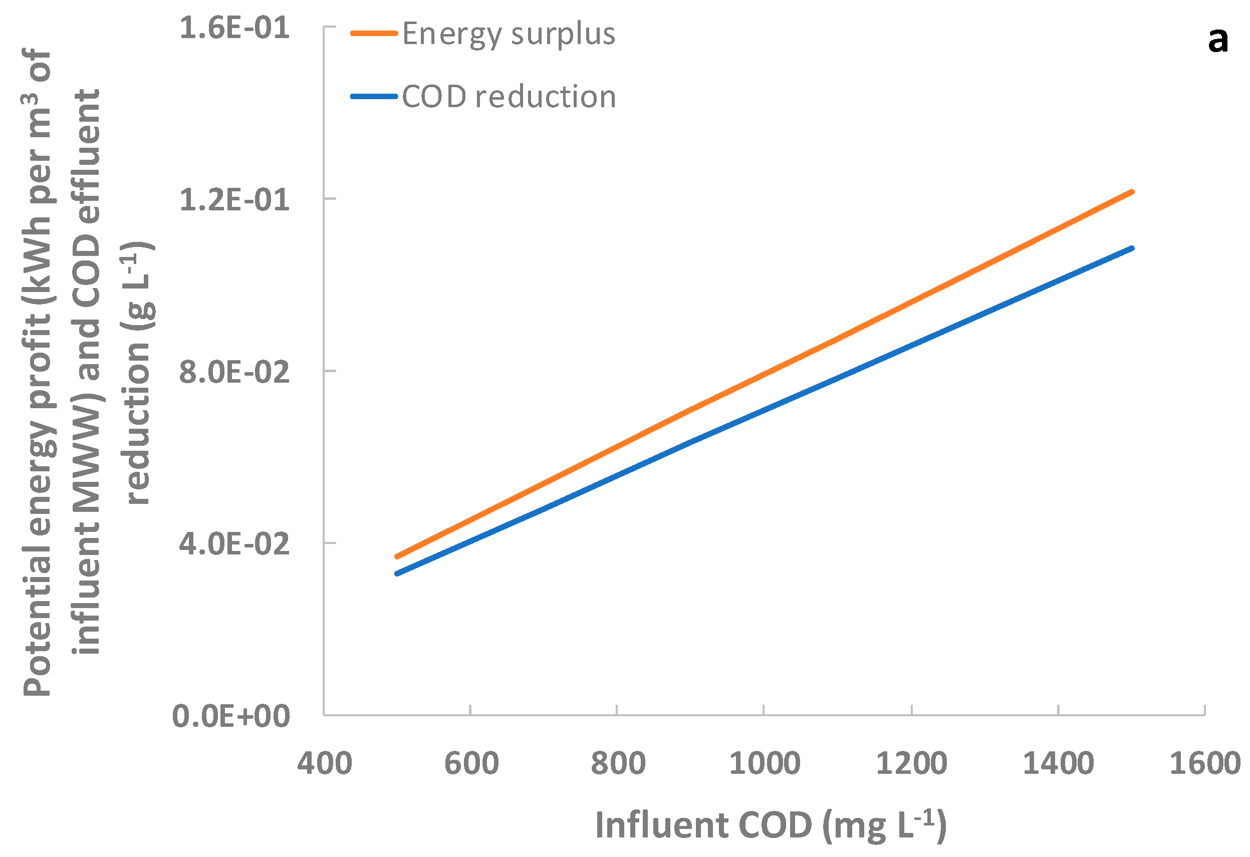 Membranes 12 01013 g006a Membranes 12 01013 g006a