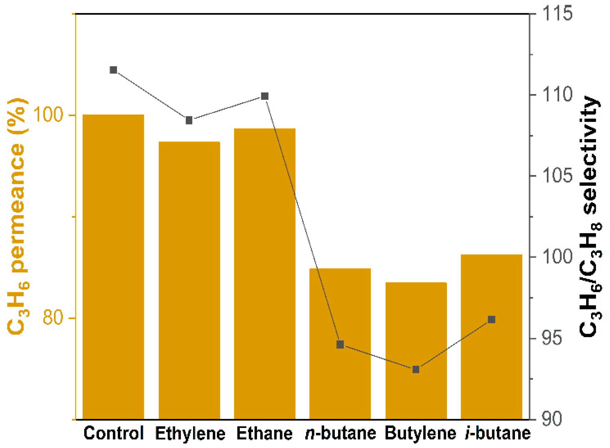 Membranes 12 01015 g007