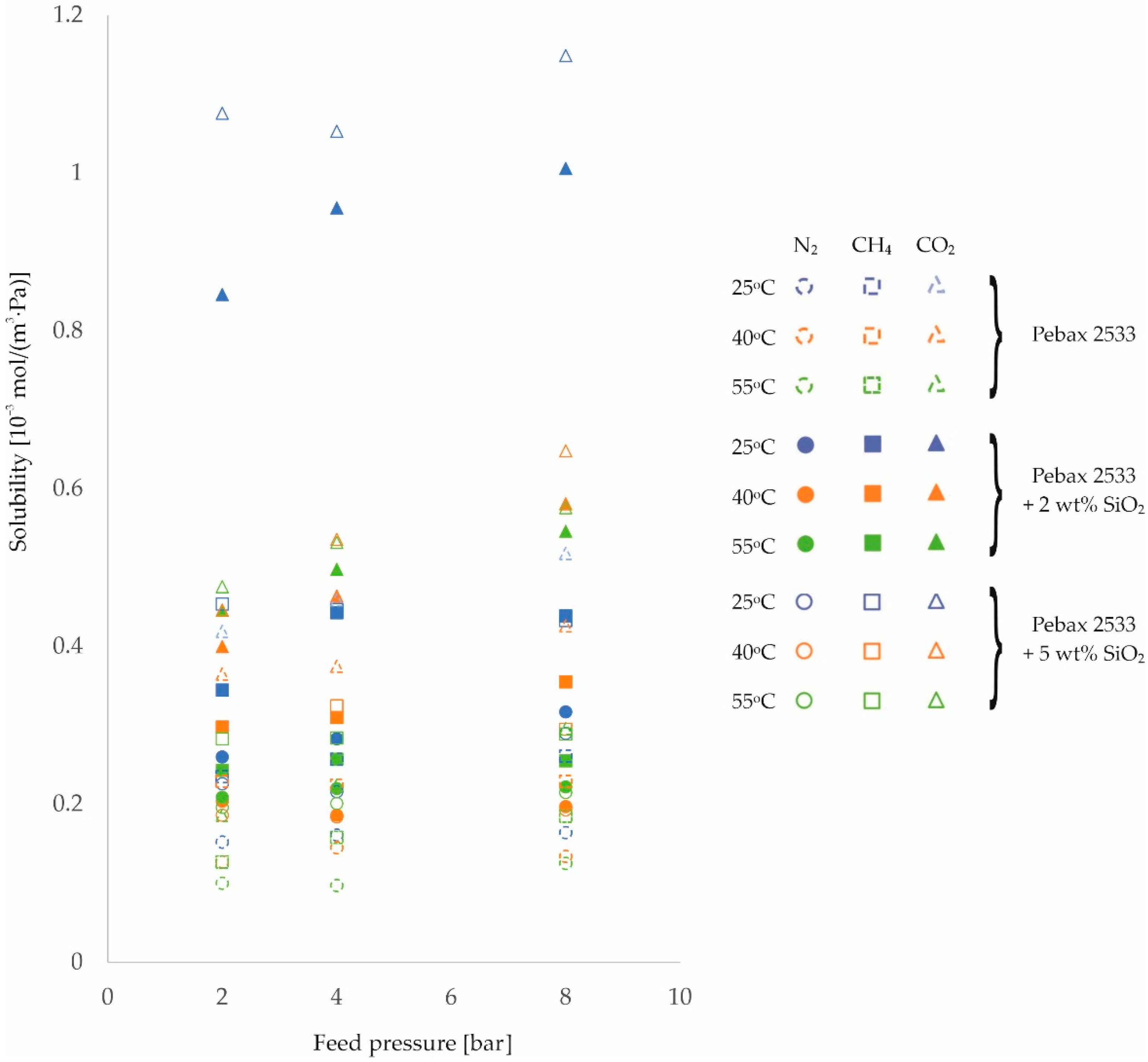 Membranes 12 01016 g007 Membranes 12 01016 g007