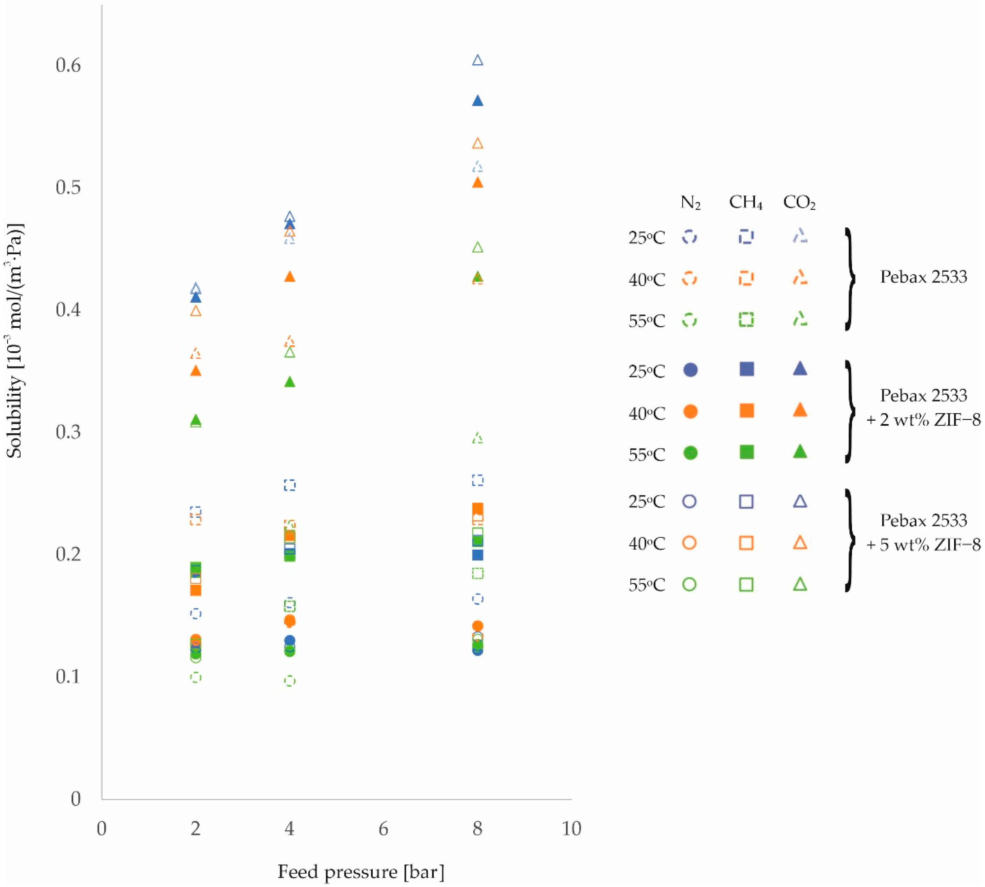 Membranes 12 01016 g008 Membranes 12 01016 g008