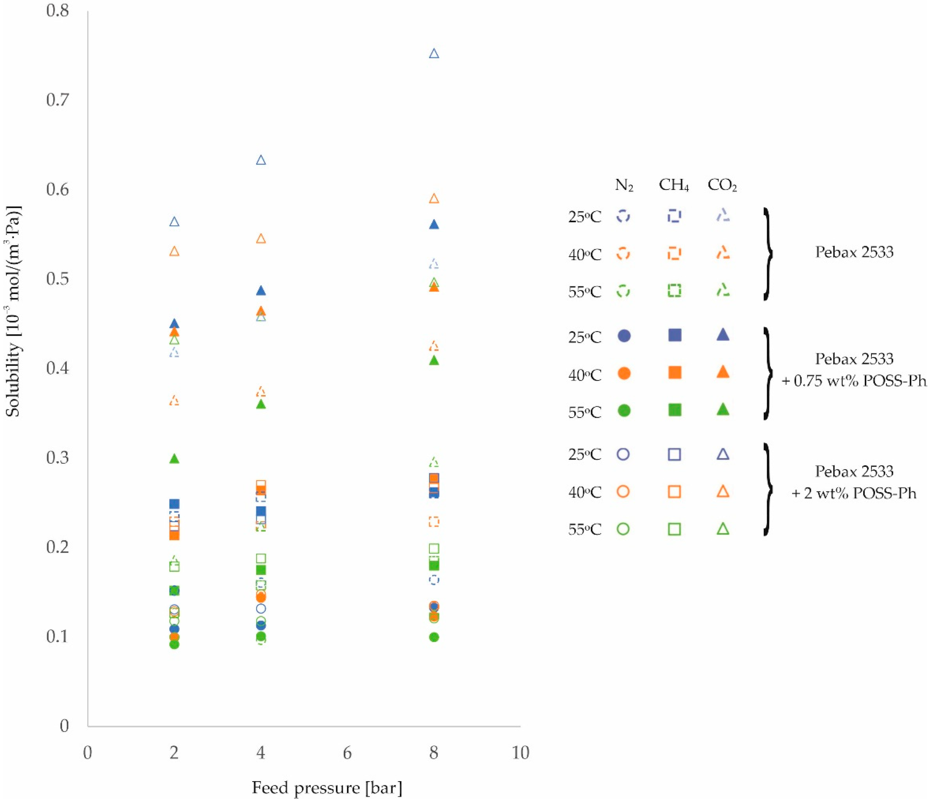 Membranes 12 01016 g009 Membranes 12 01016 g009