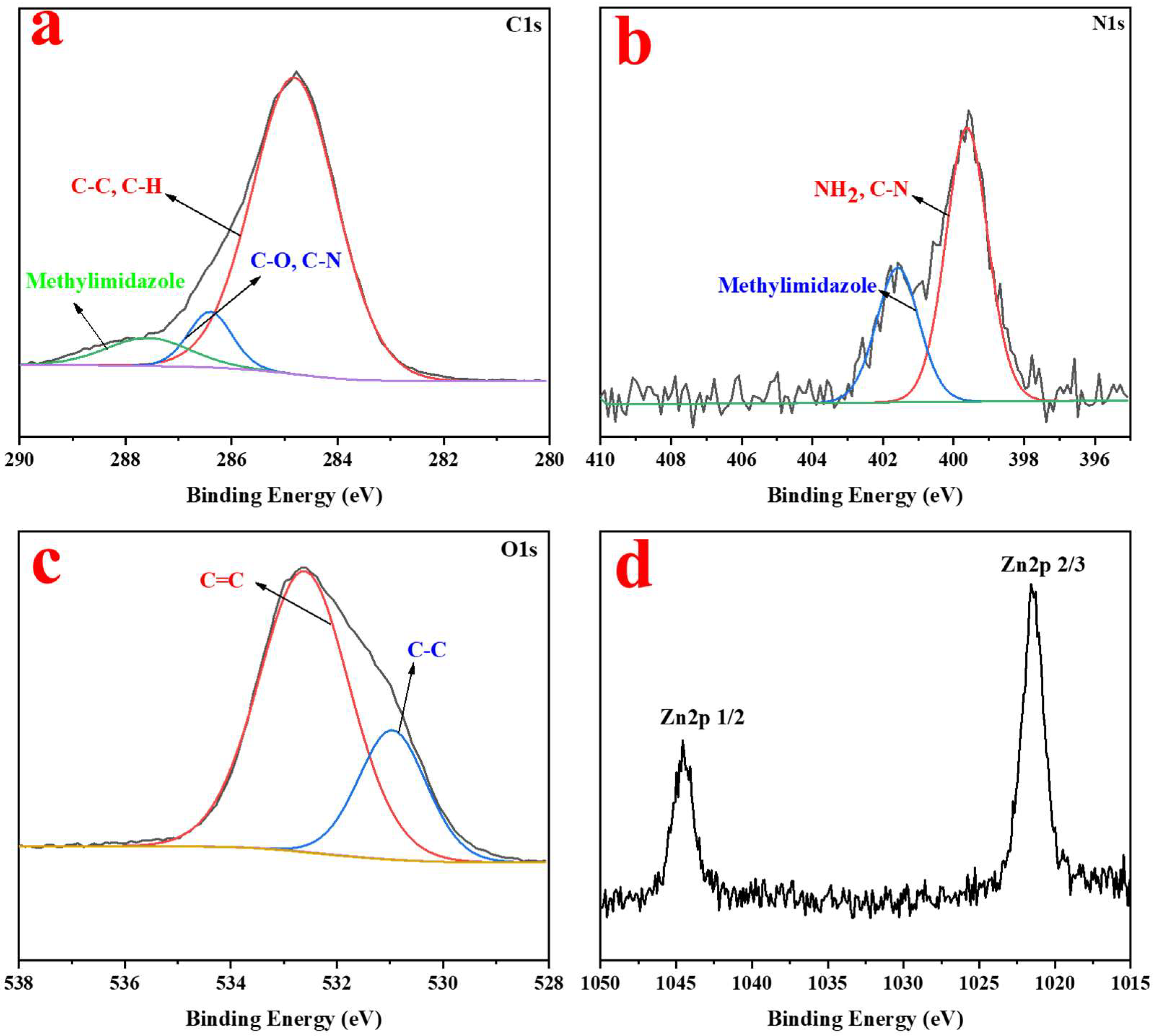 Membranes 12 01017 g004 Membranes 12 01017 g004