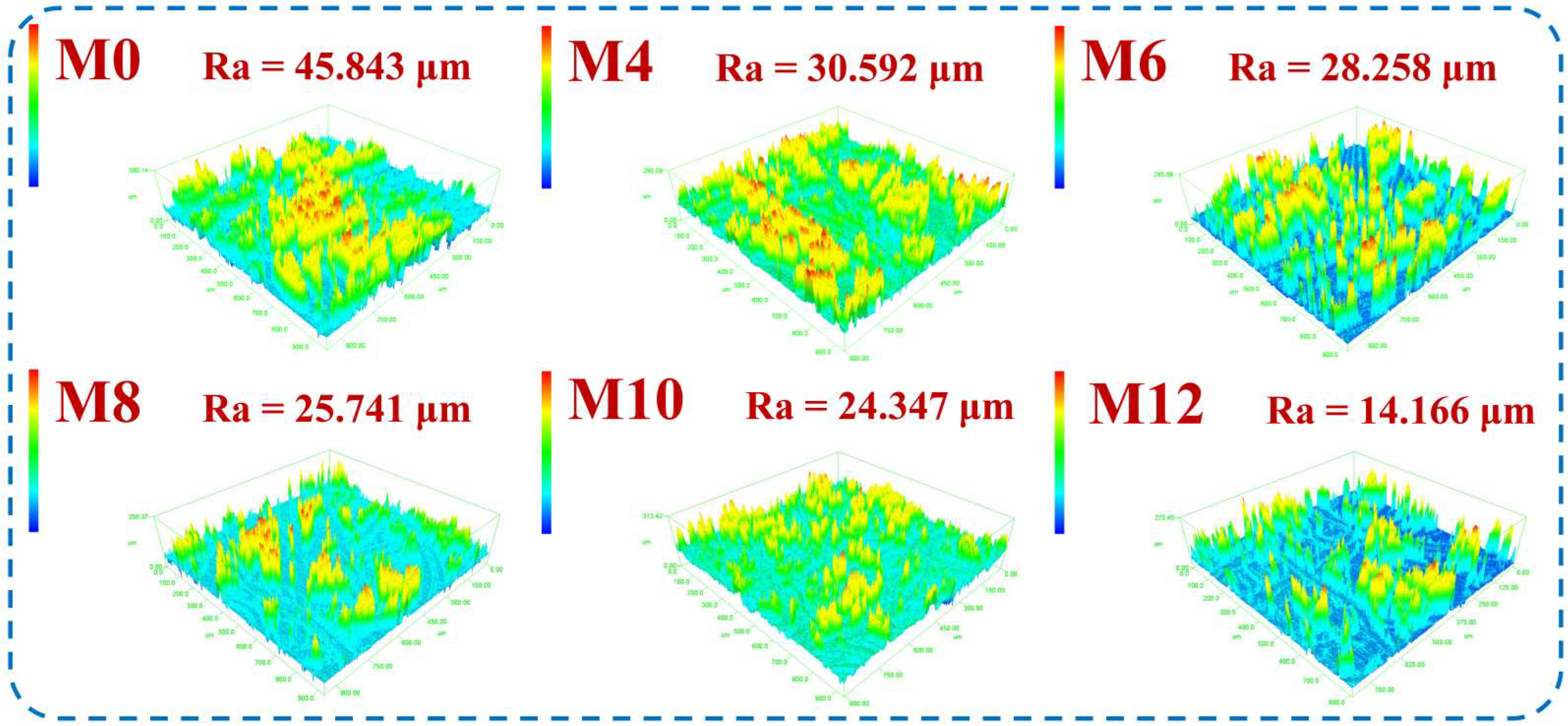 Membranes 12 01017 g008 Membranes 12 01017 g008