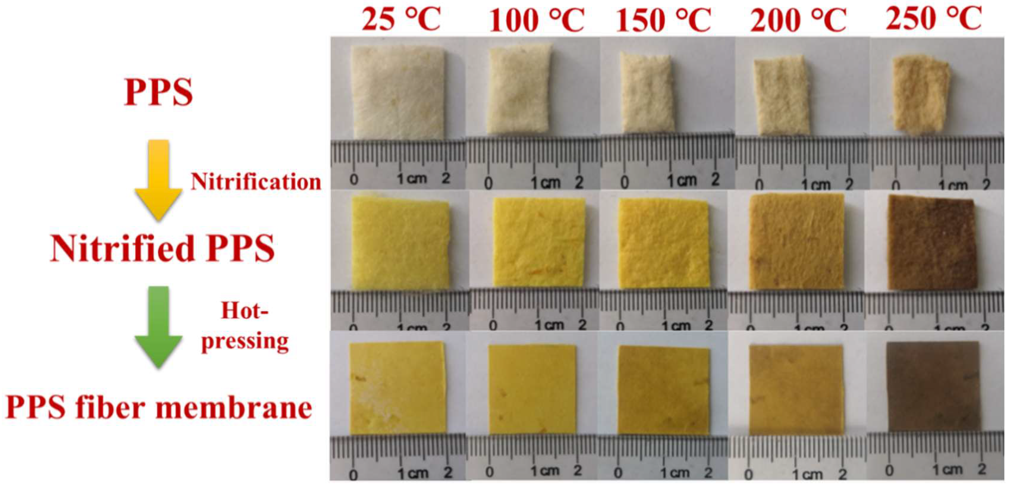 Membranes 12 01017 g009 Membranes 12 01017 g009