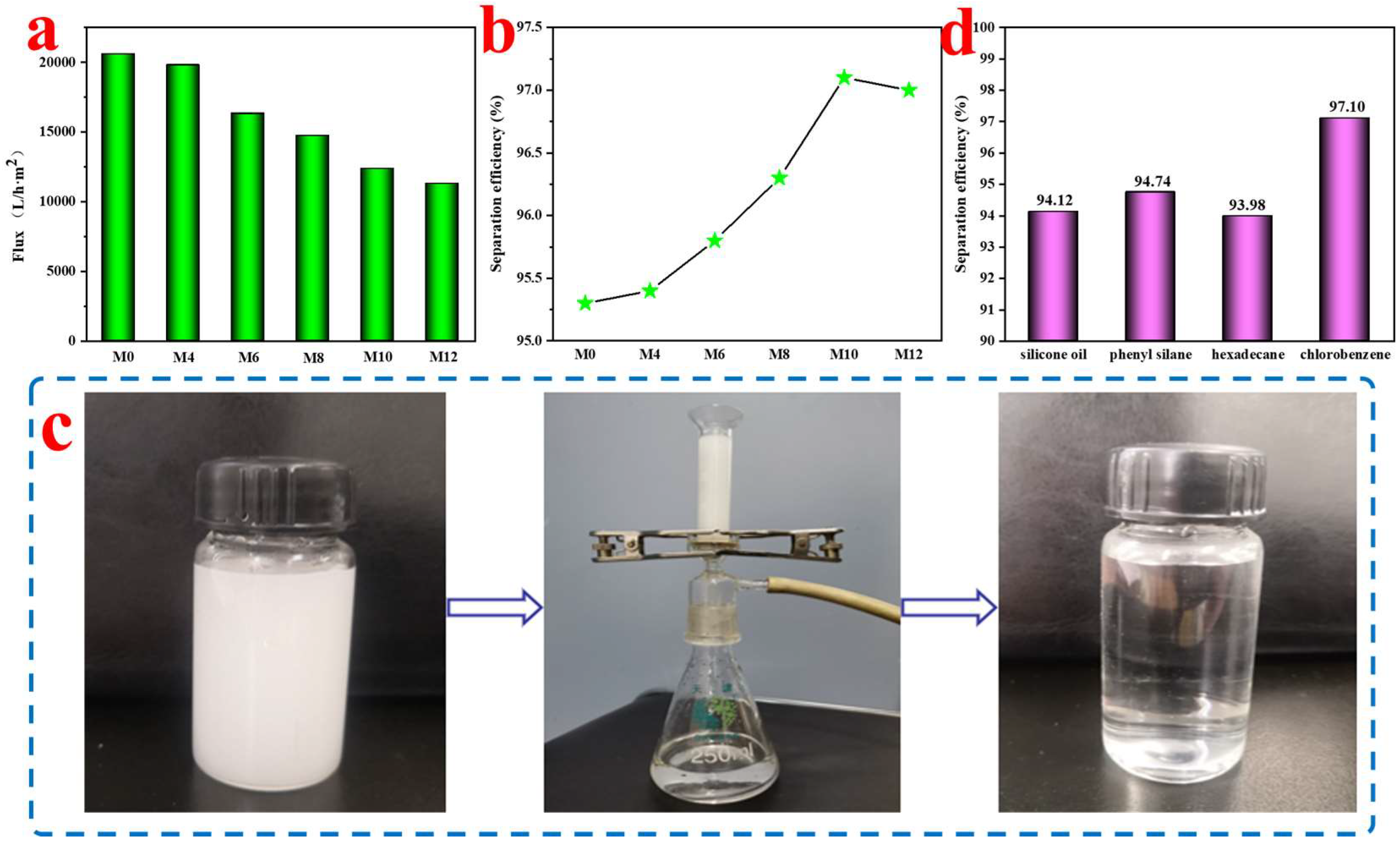 Membranes 12 01017 g012 Membranes 12 01017 g012