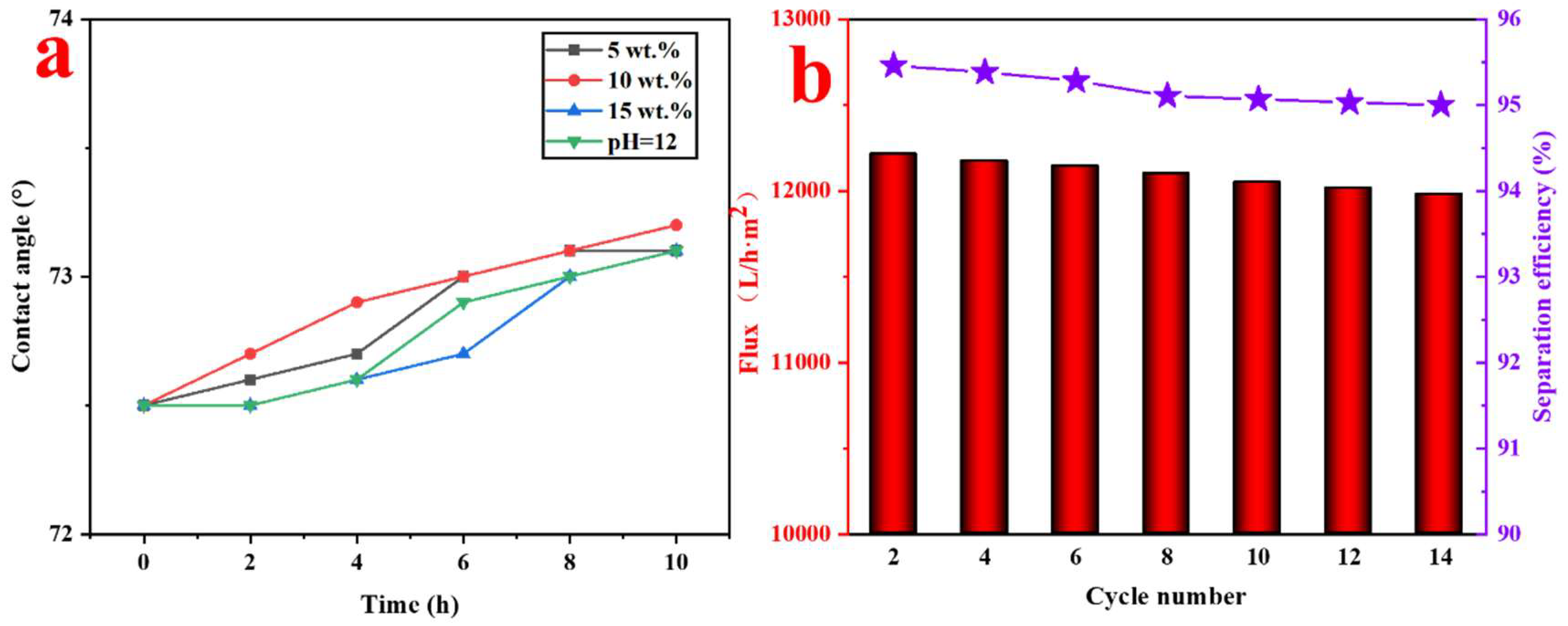 Membranes 12 01017 g013 Membranes 12 01017 g013