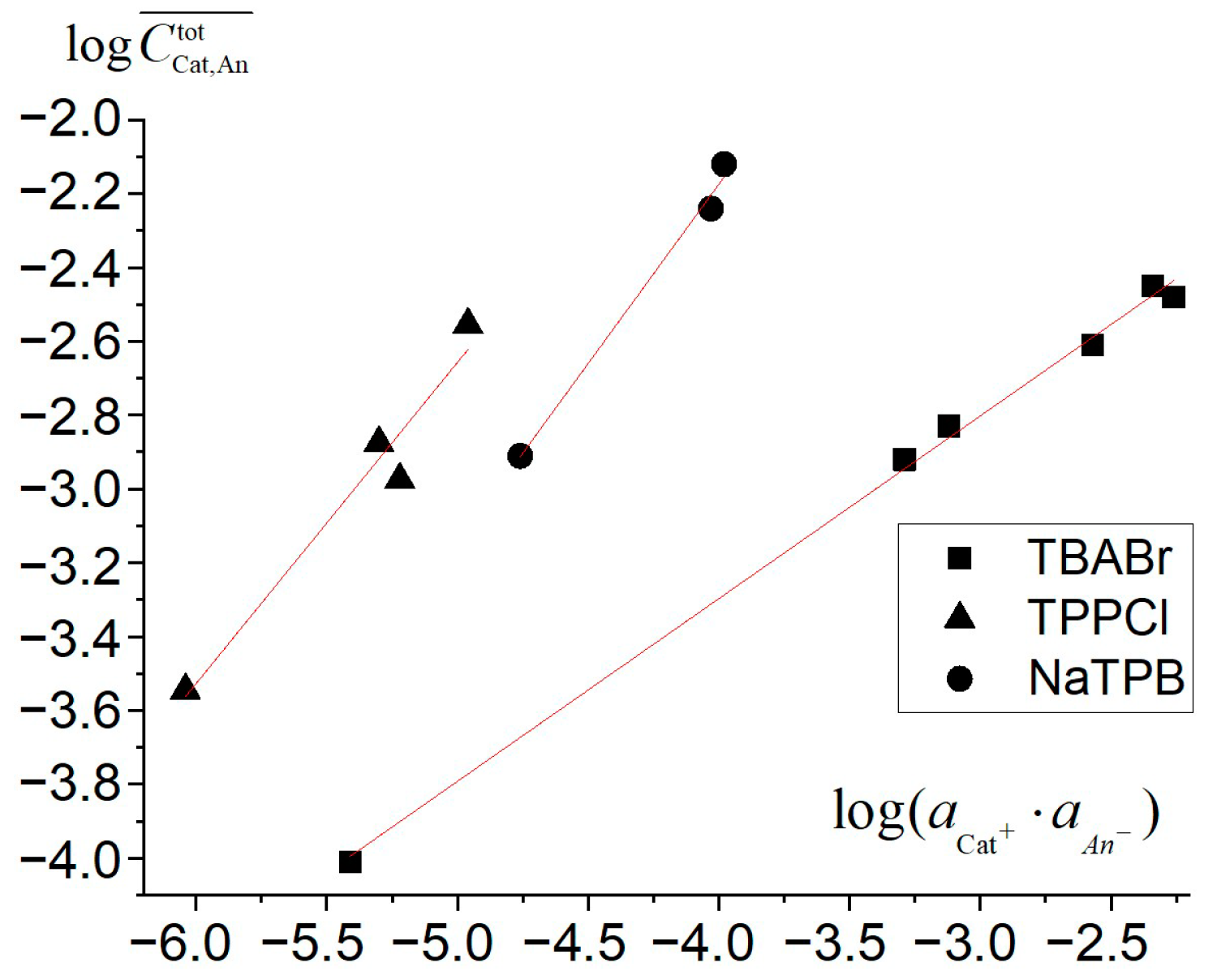 Membranes 12 01019 g001