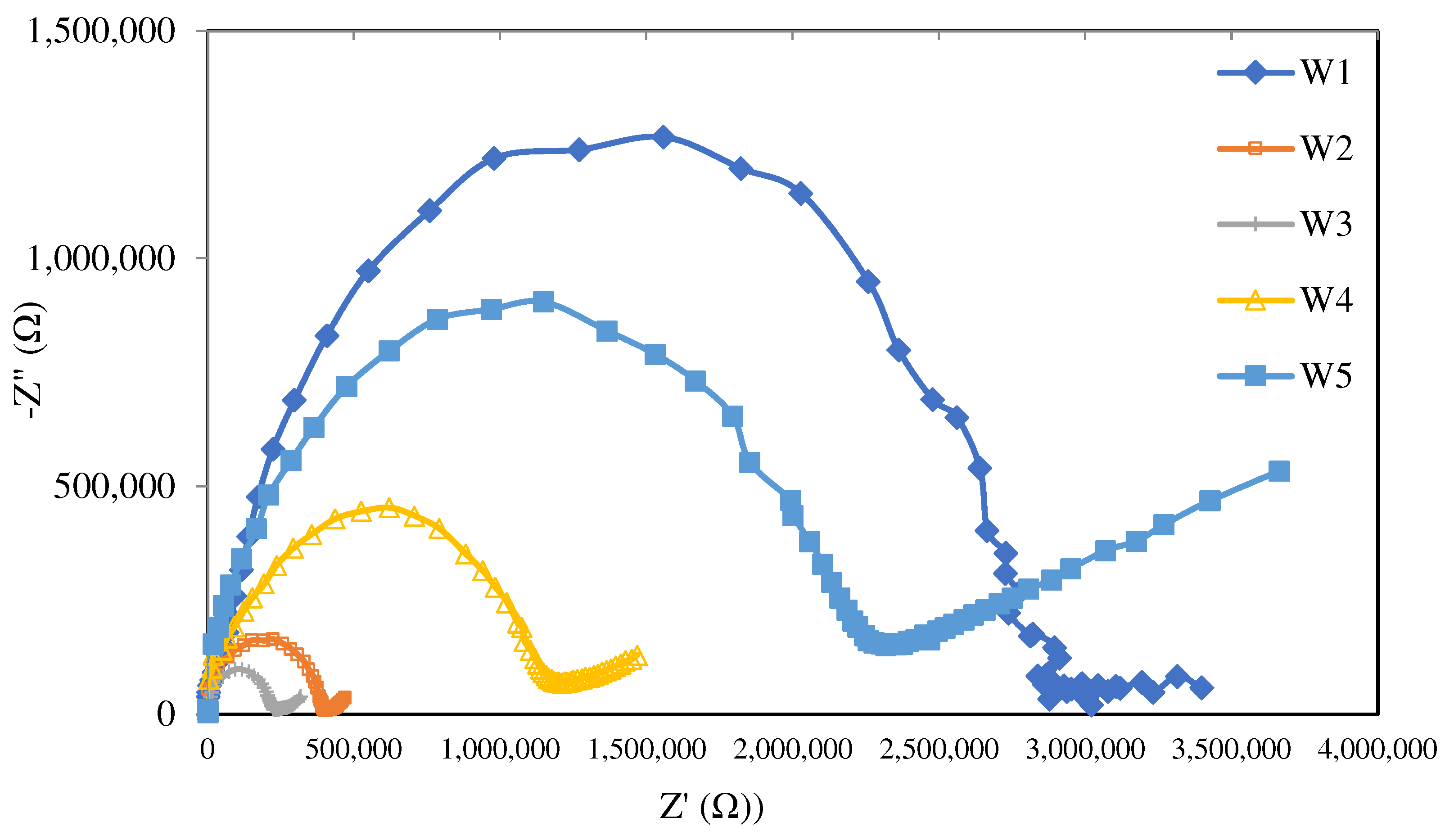 Membranes 12 01020 g007 Membranes 12 01020 g007