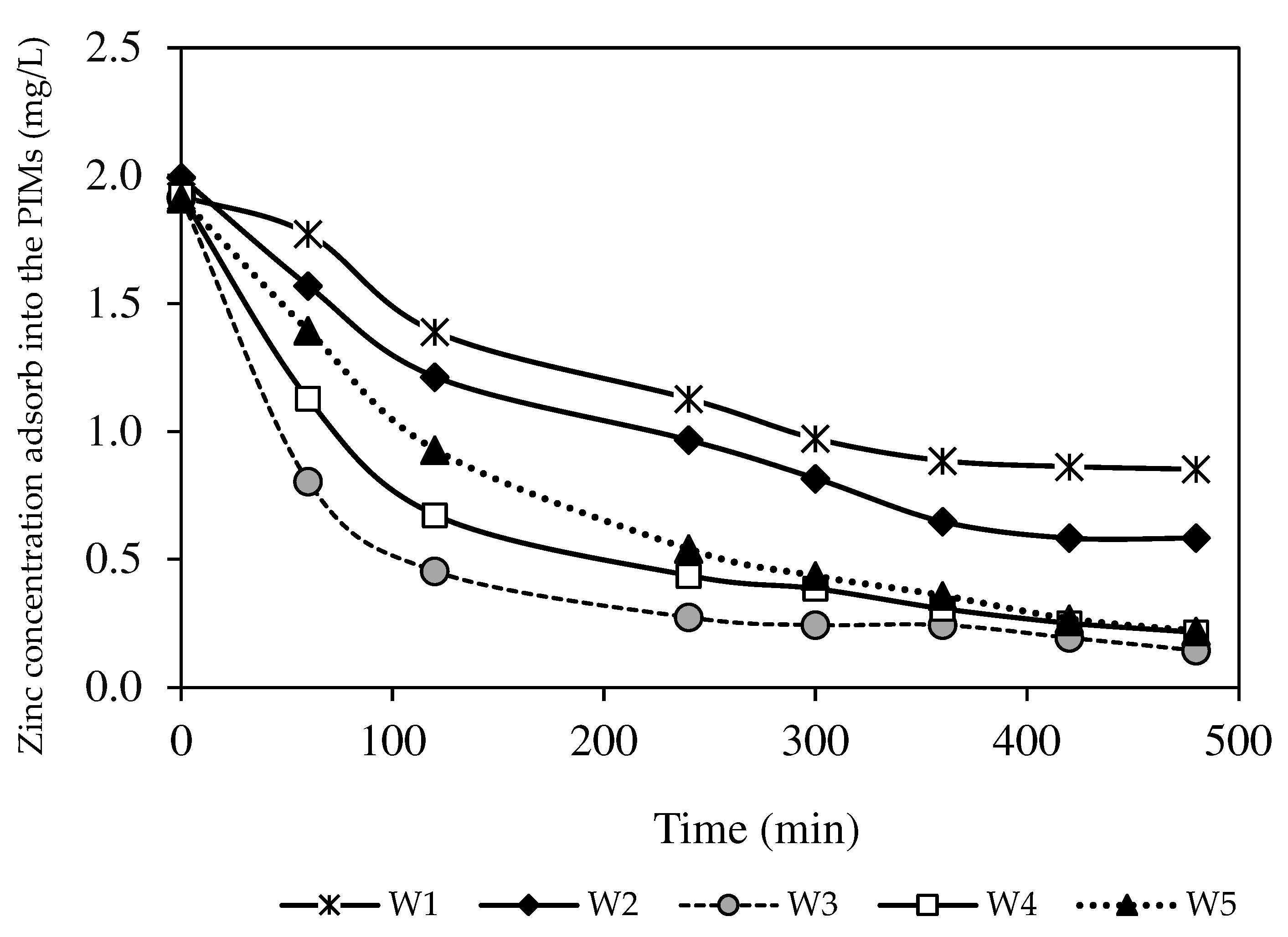 Membranes 12 01020 g011 Membranes 12 01020 g011