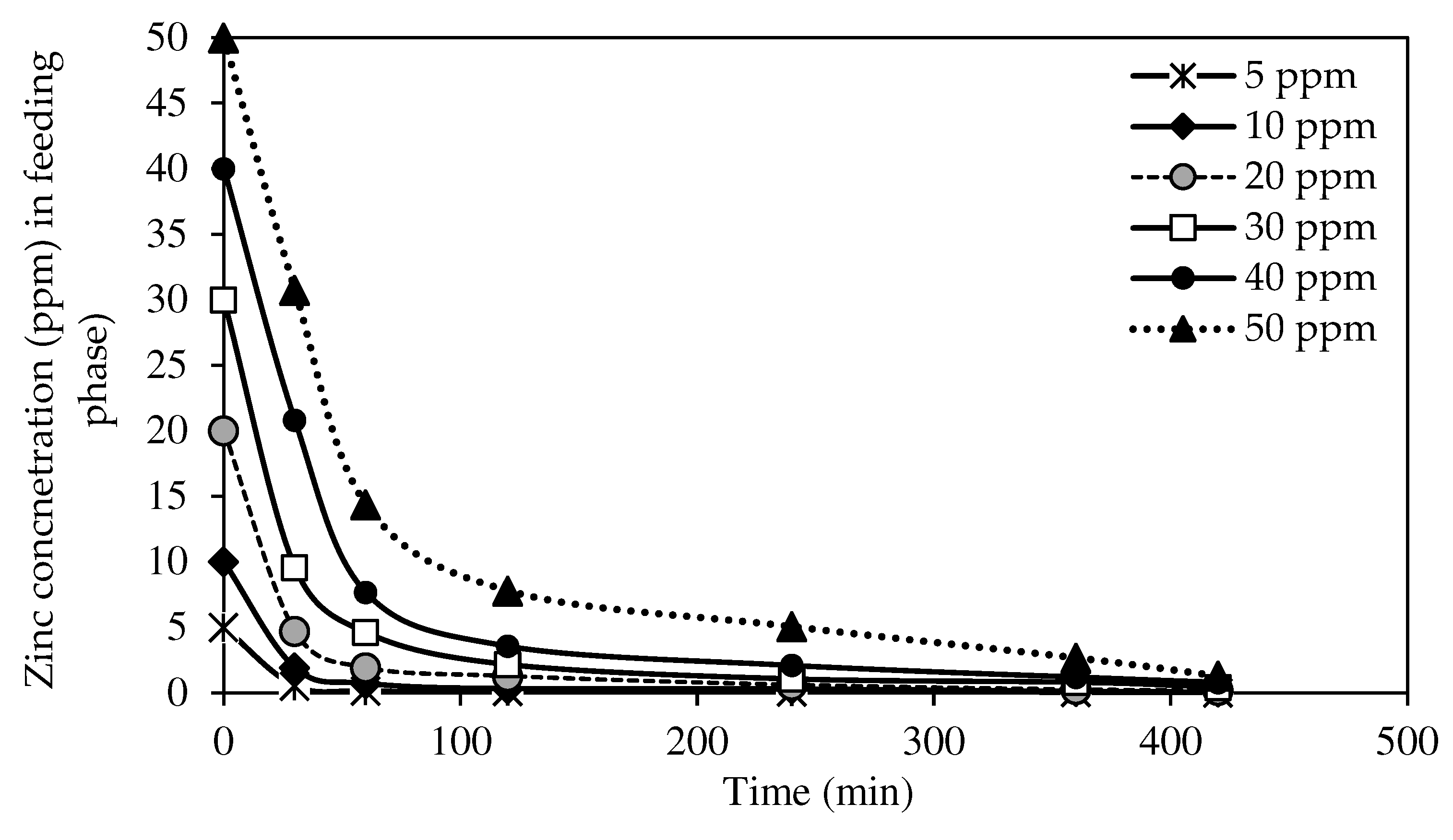 Membranes 12 01020 g012 Membranes 12 01020 g012