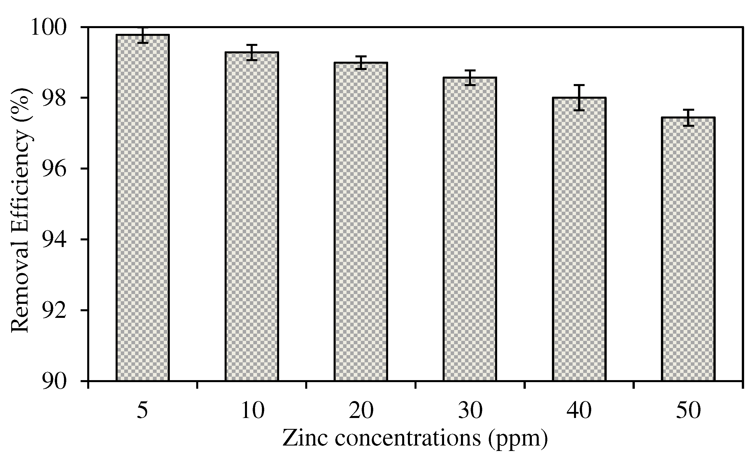 Membranes 12 01020 g013 Membranes 12 01020 g013