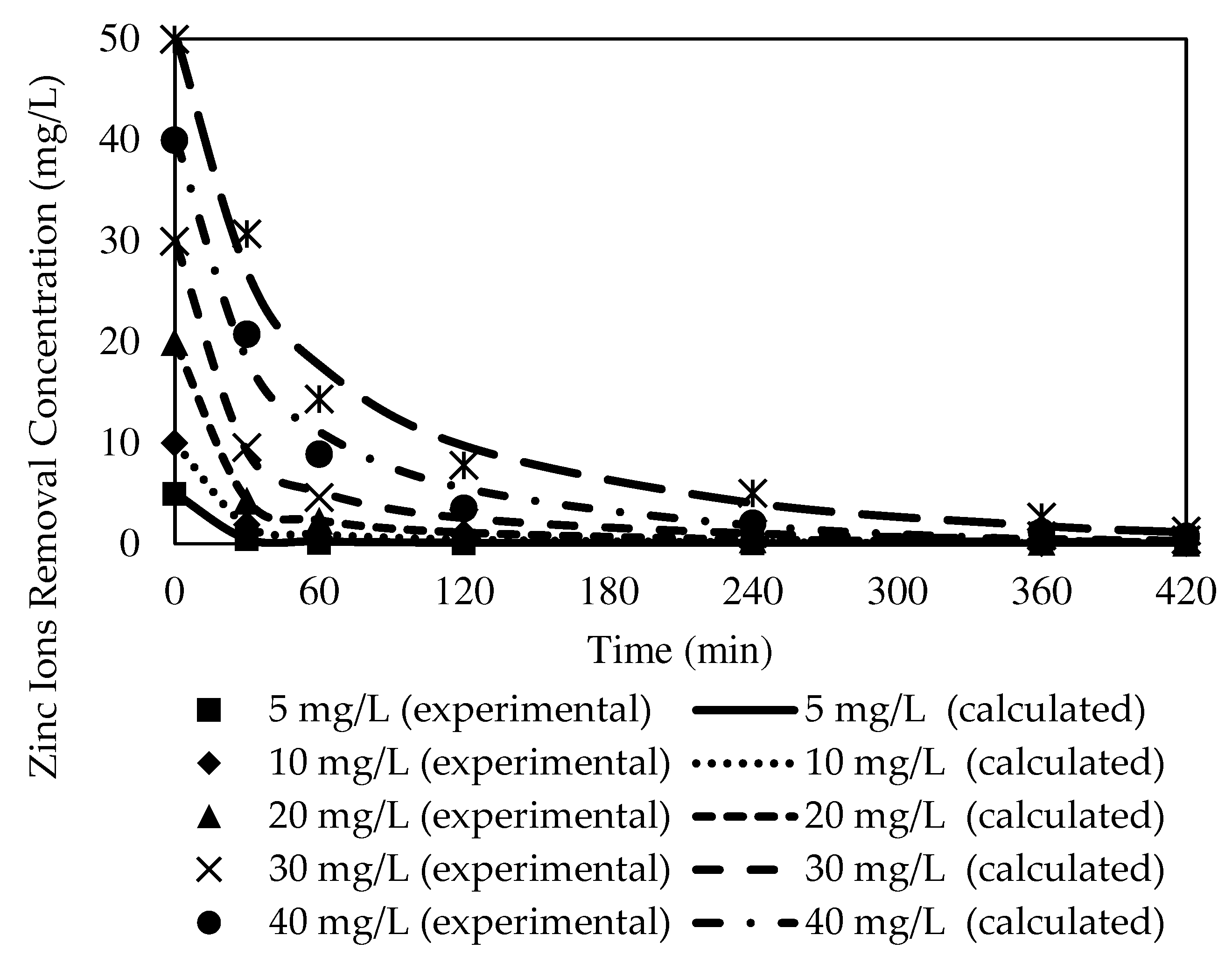Membranes 12 01020 g017 Membranes 12 01020 g017