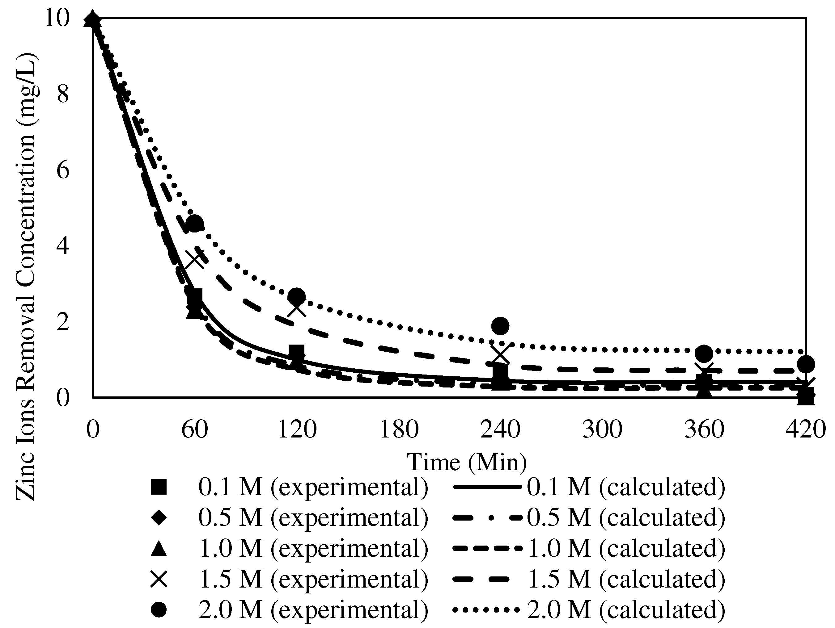 Membranes 12 01020 g018 Membranes 12 01020 g018