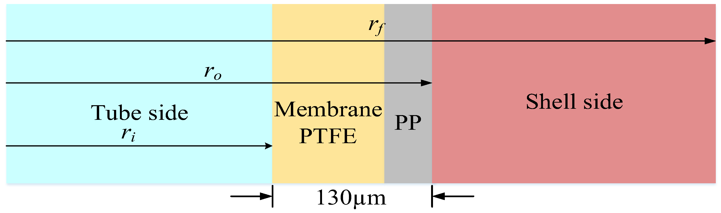 Membranes 12 01021 g003 Membranes 12 01021 g003