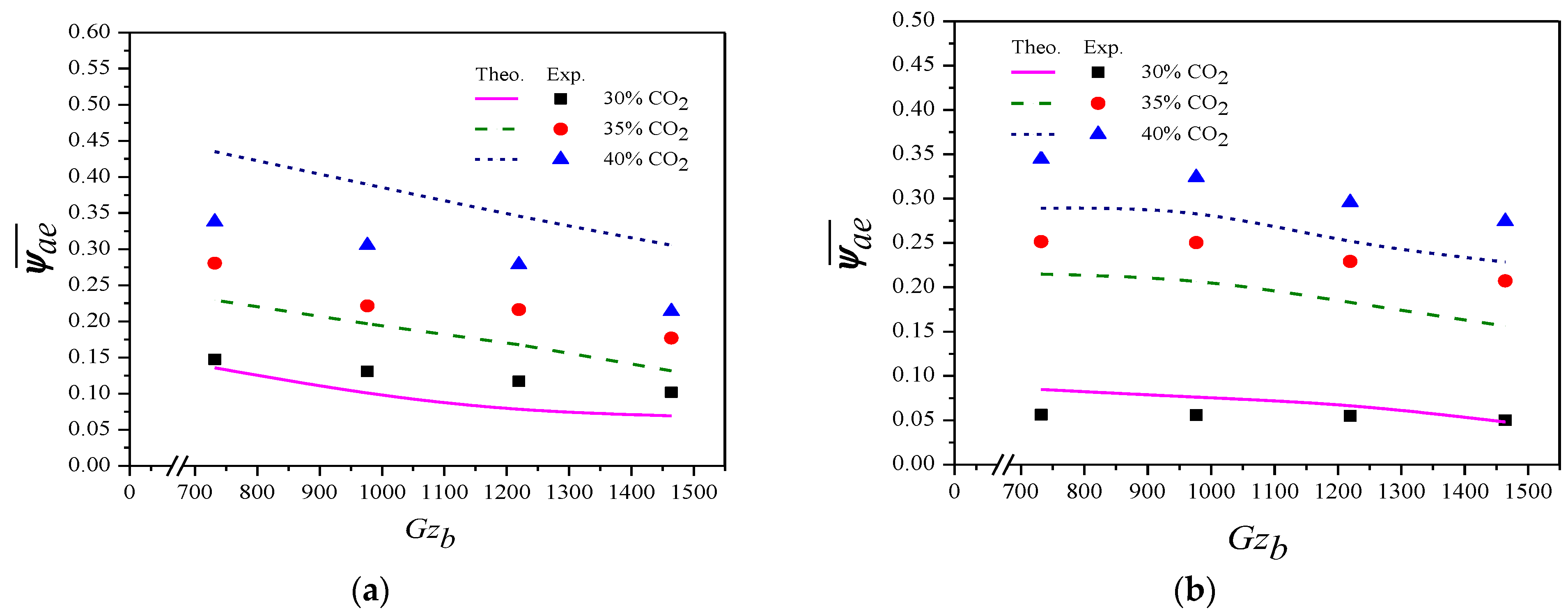 Membranes 12 01021 g007 Membranes 12 01021 g007