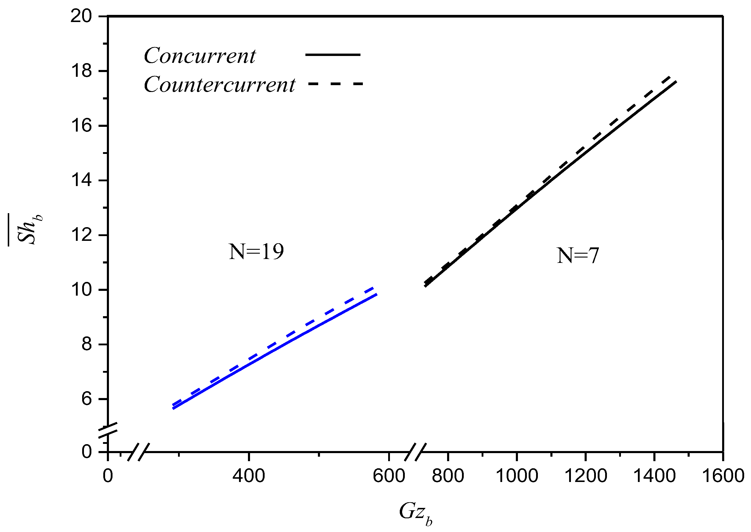 Membranes 12 01021 g008 Membranes 12 01021 g008