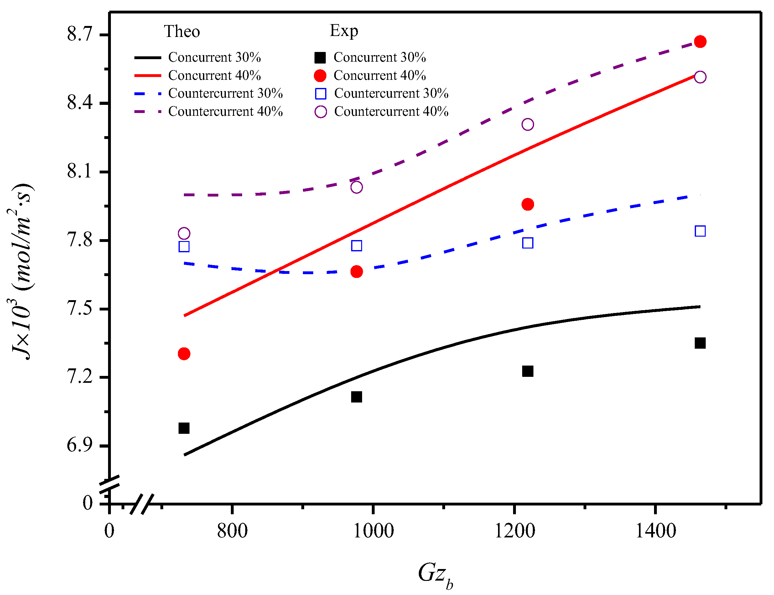 Membranes 12 01021 g009 Membranes 12 01021 g009