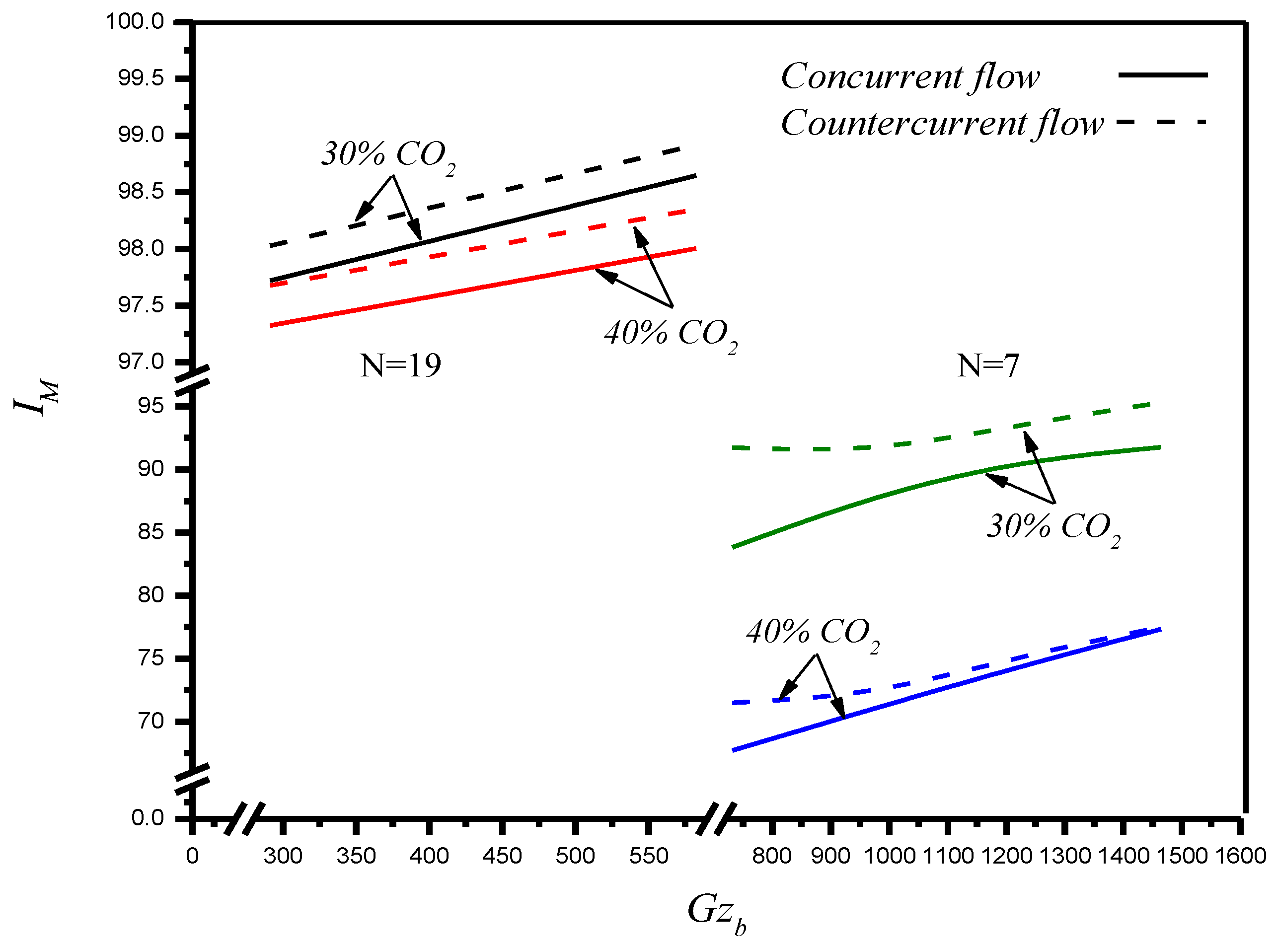 Membranes 12 01021 g010 Membranes 12 01021 g010