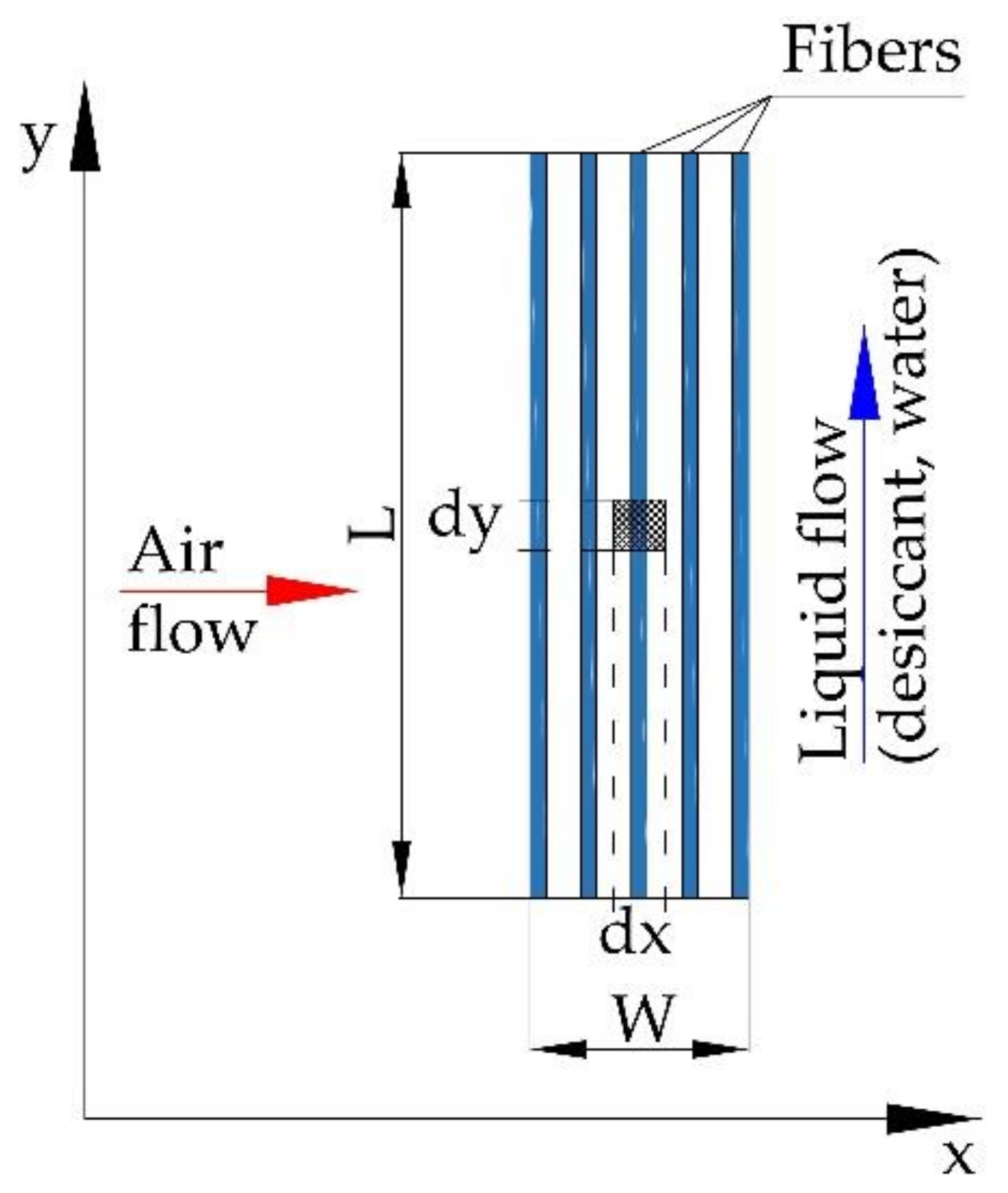 Membranes 12 01022 g003