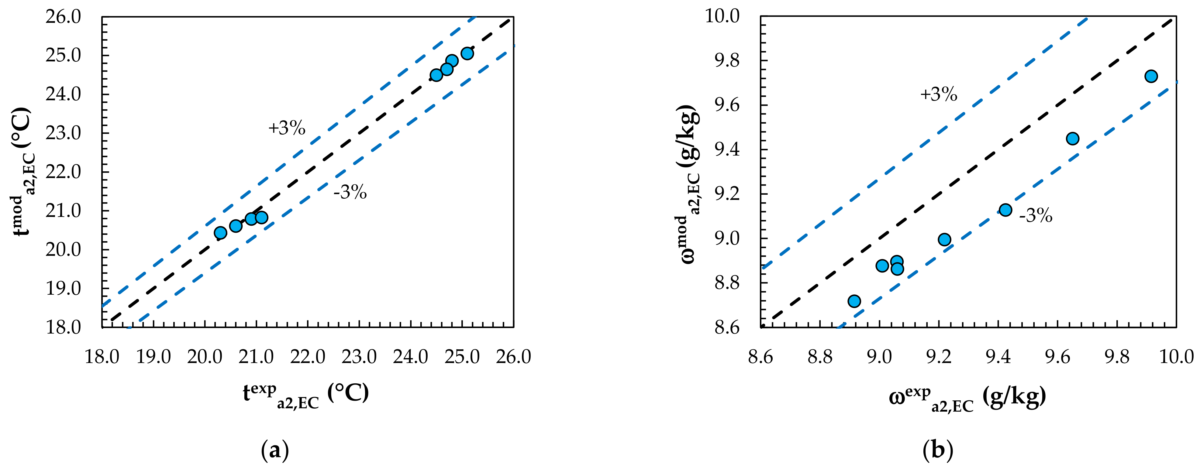 Membranes 12 01022 g004
