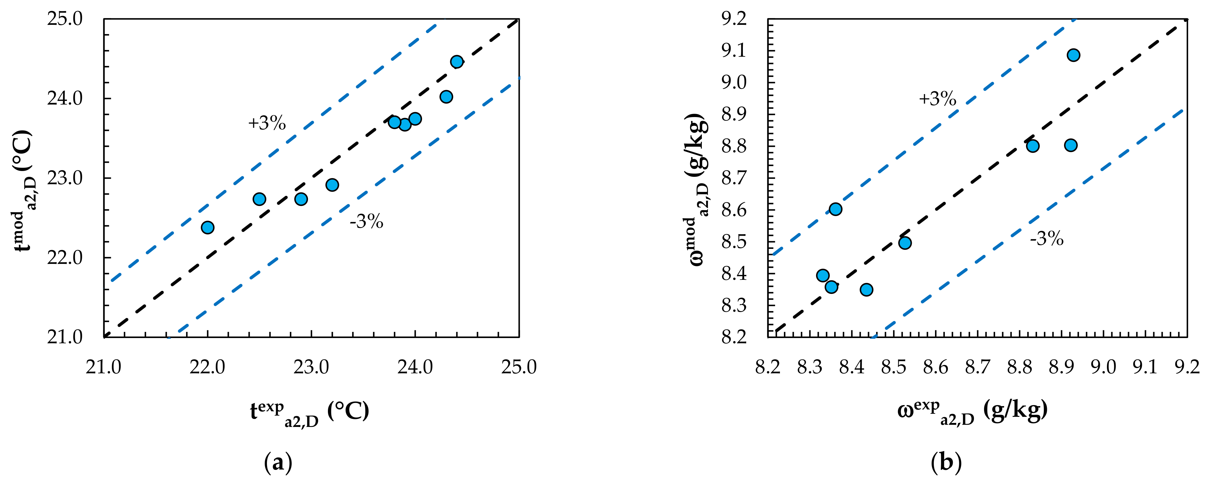 Membranes 12 01022 g006