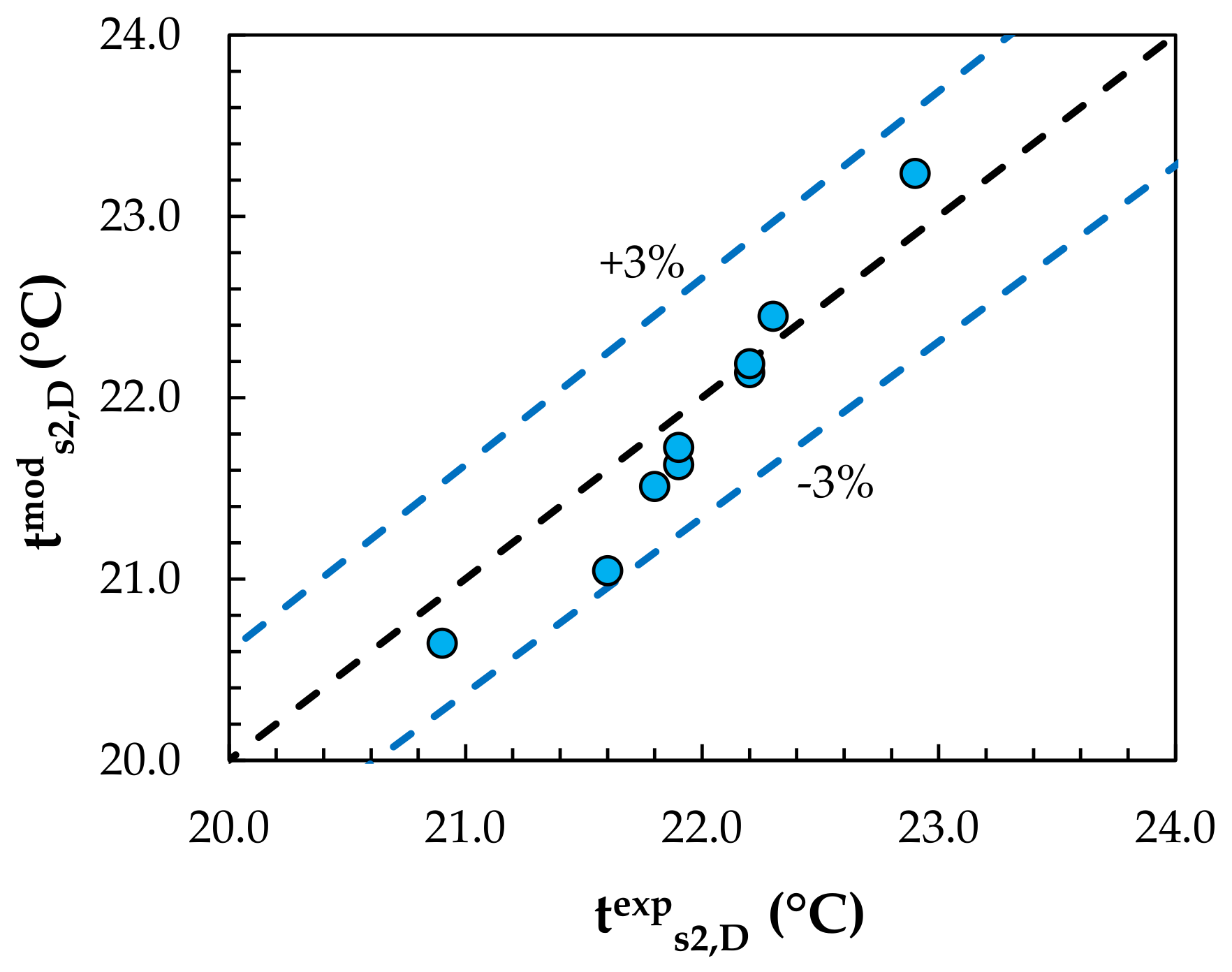 Membranes 12 01022 g007