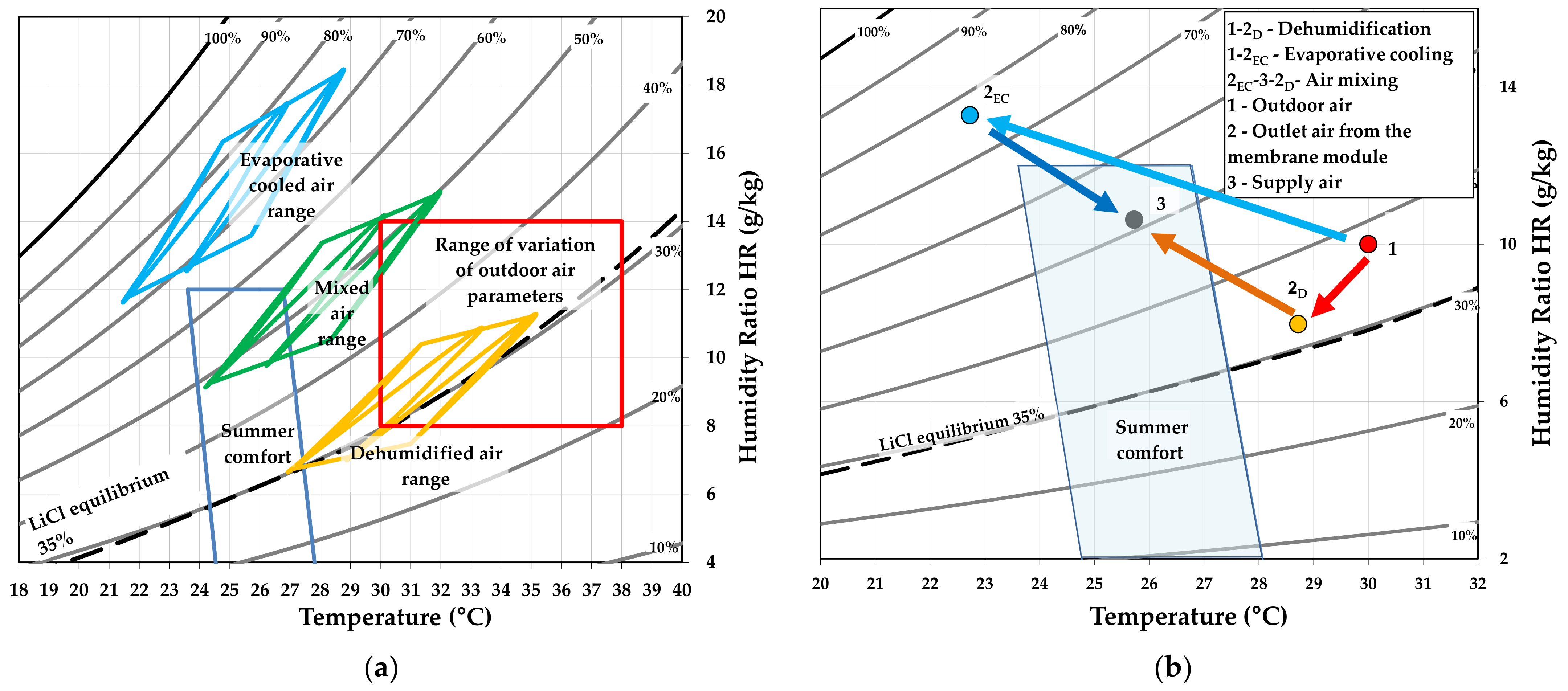 Membranes 12 01022 g008