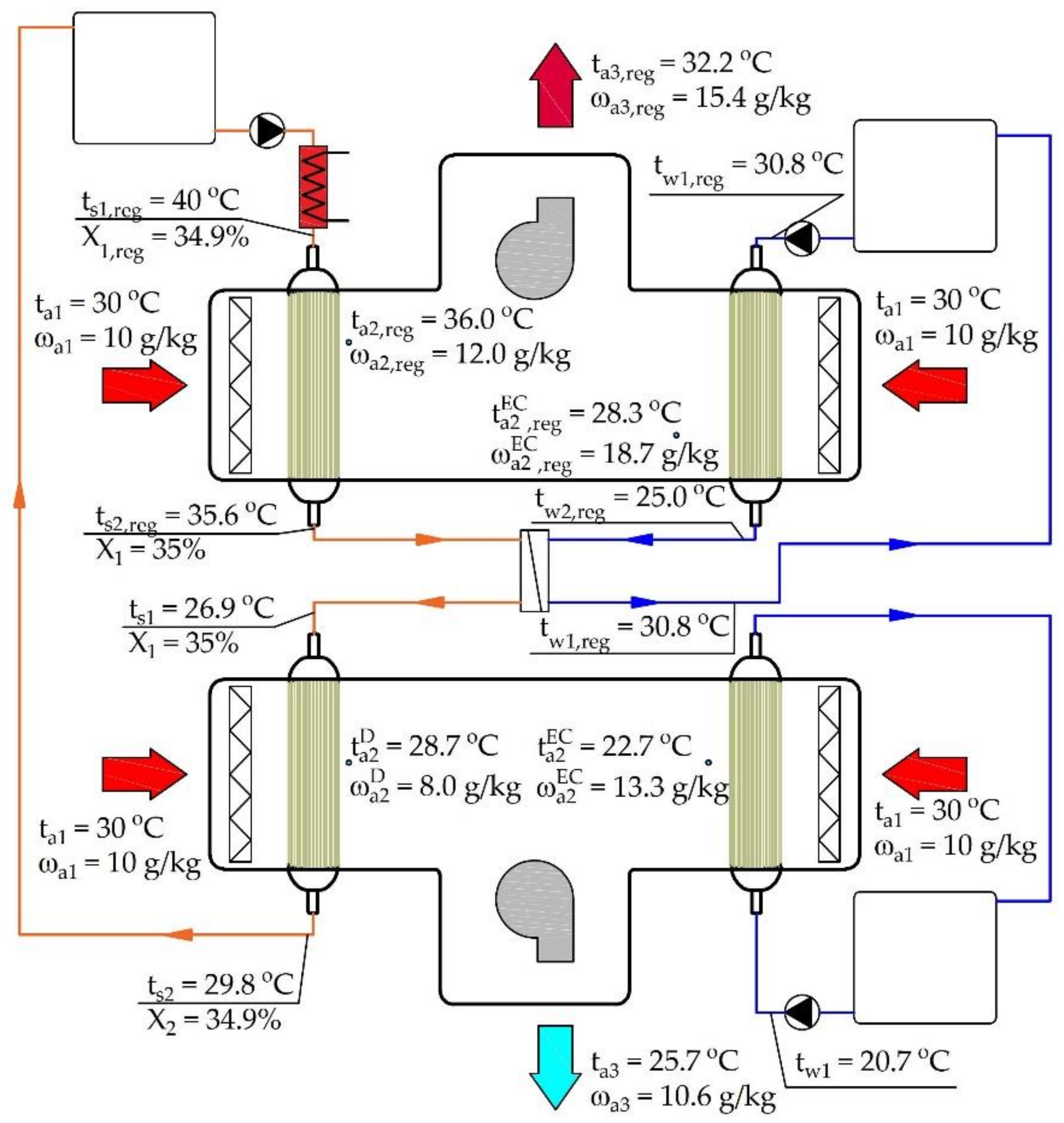 Membranes 12 01022 g009