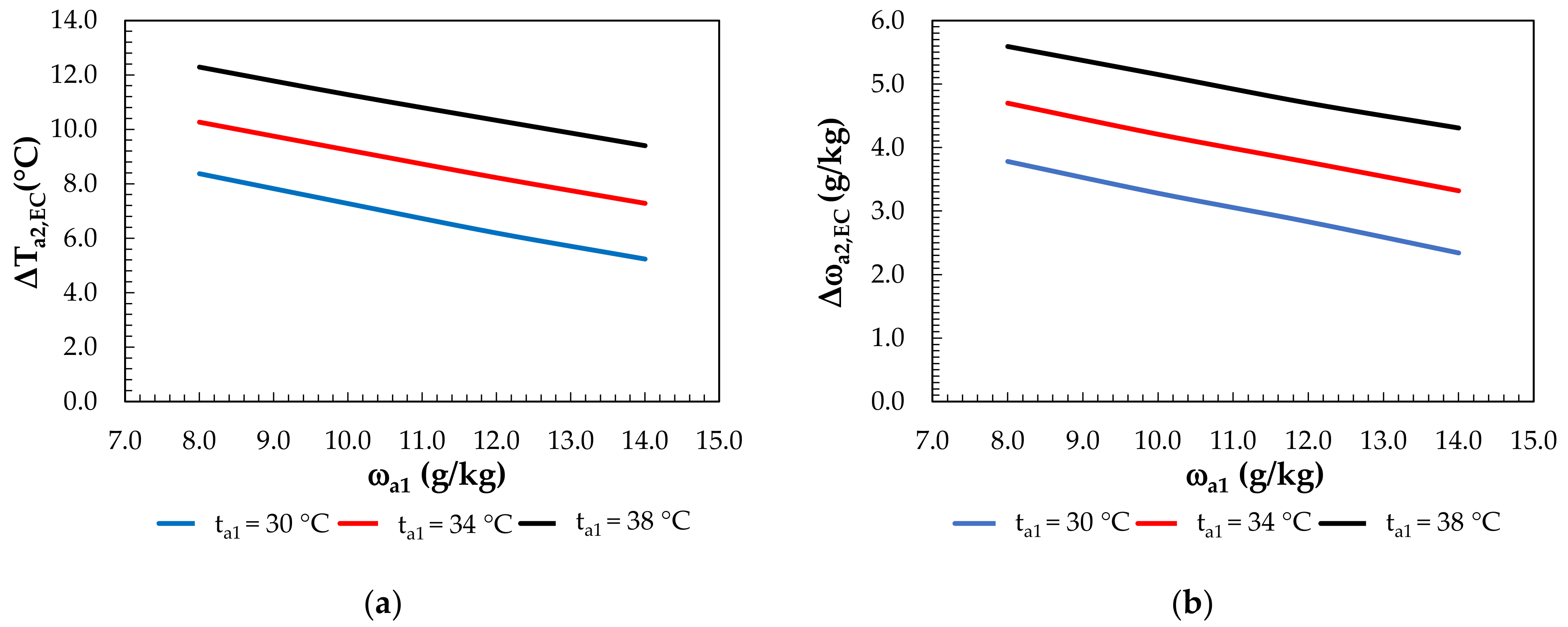 Membranes 12 01022 g011