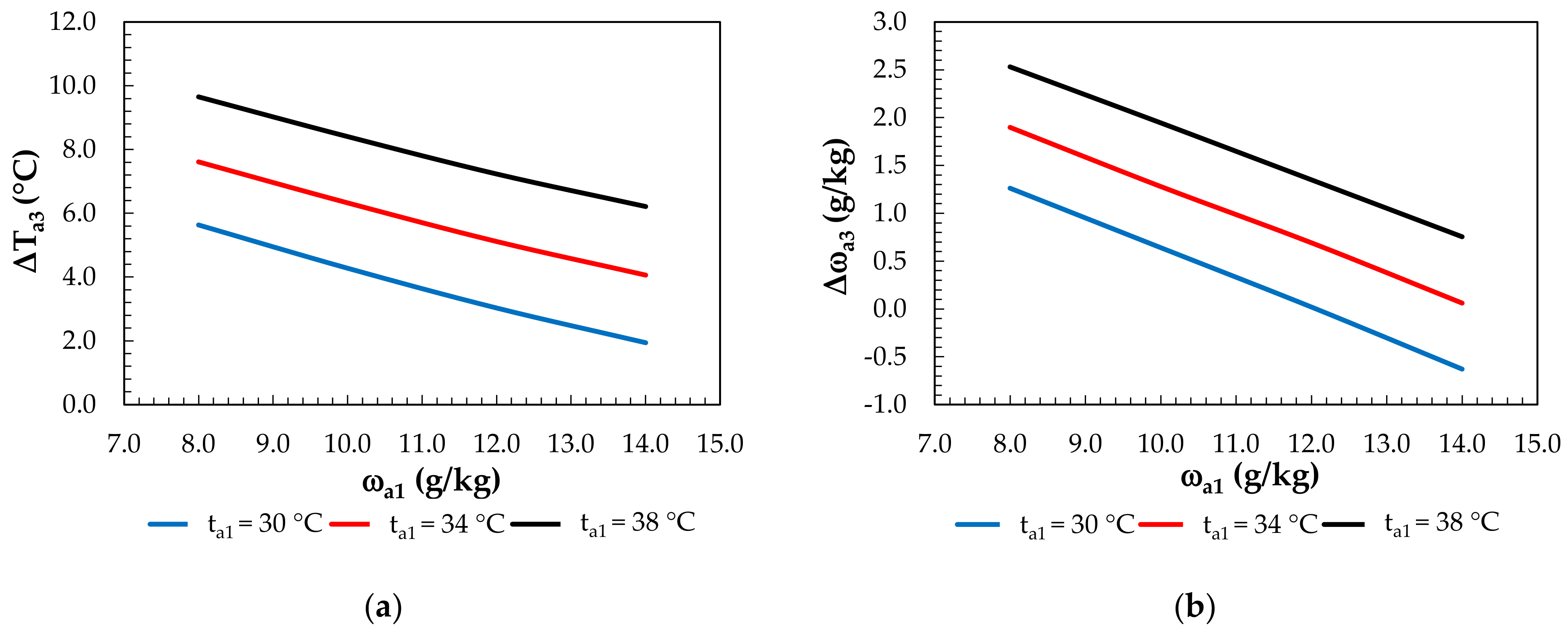 Membranes 12 01022 g012