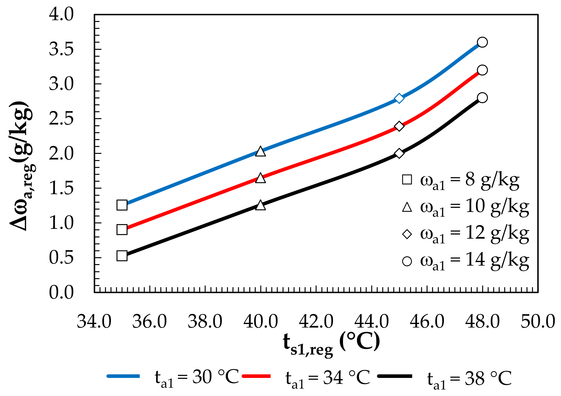 Membranes 12 01022 g013