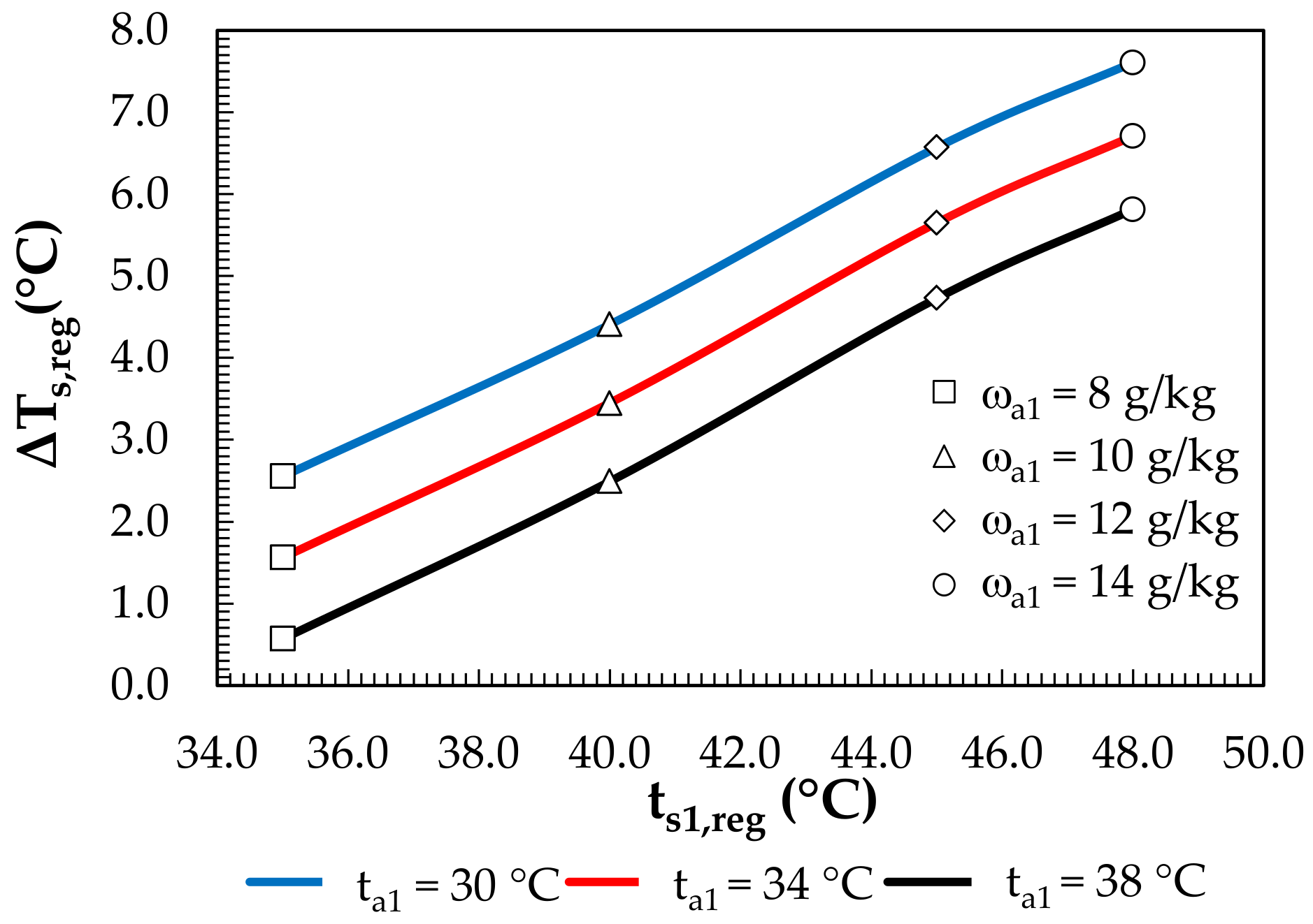 Membranes 12 01022 g014