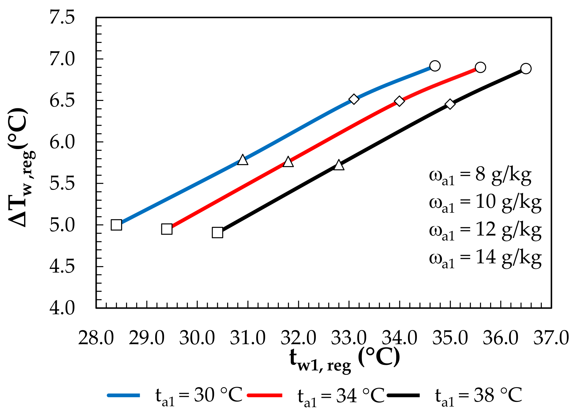 Membranes 12 01022 g015