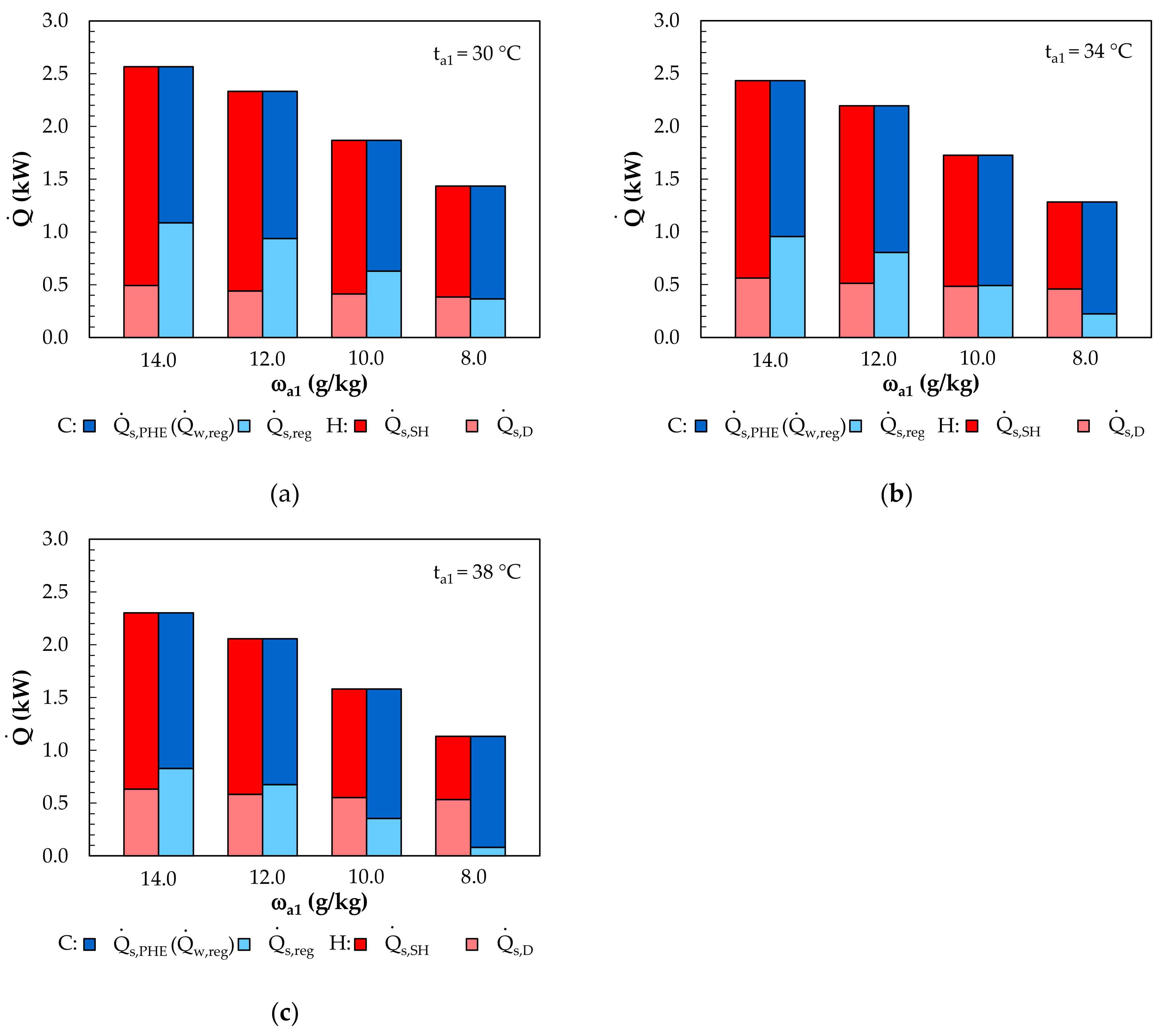 Membranes 12 01022 g016