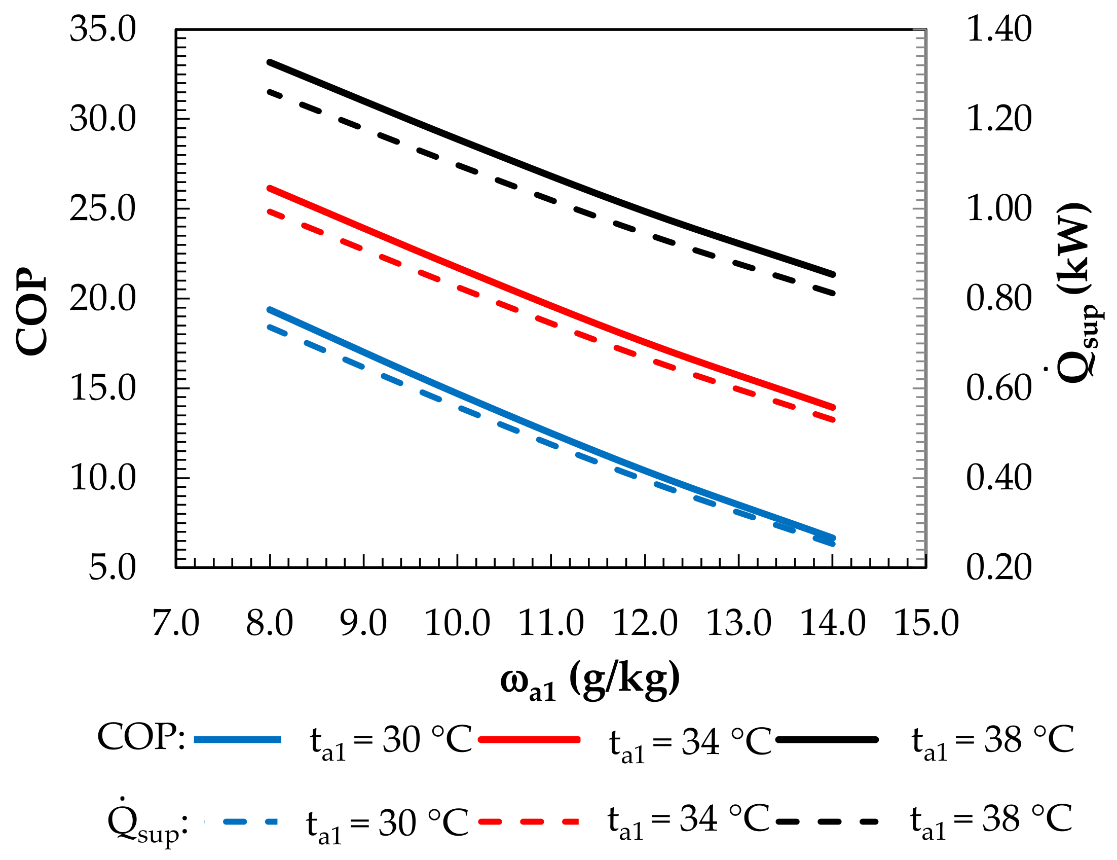 Membranes 12 01022 g017