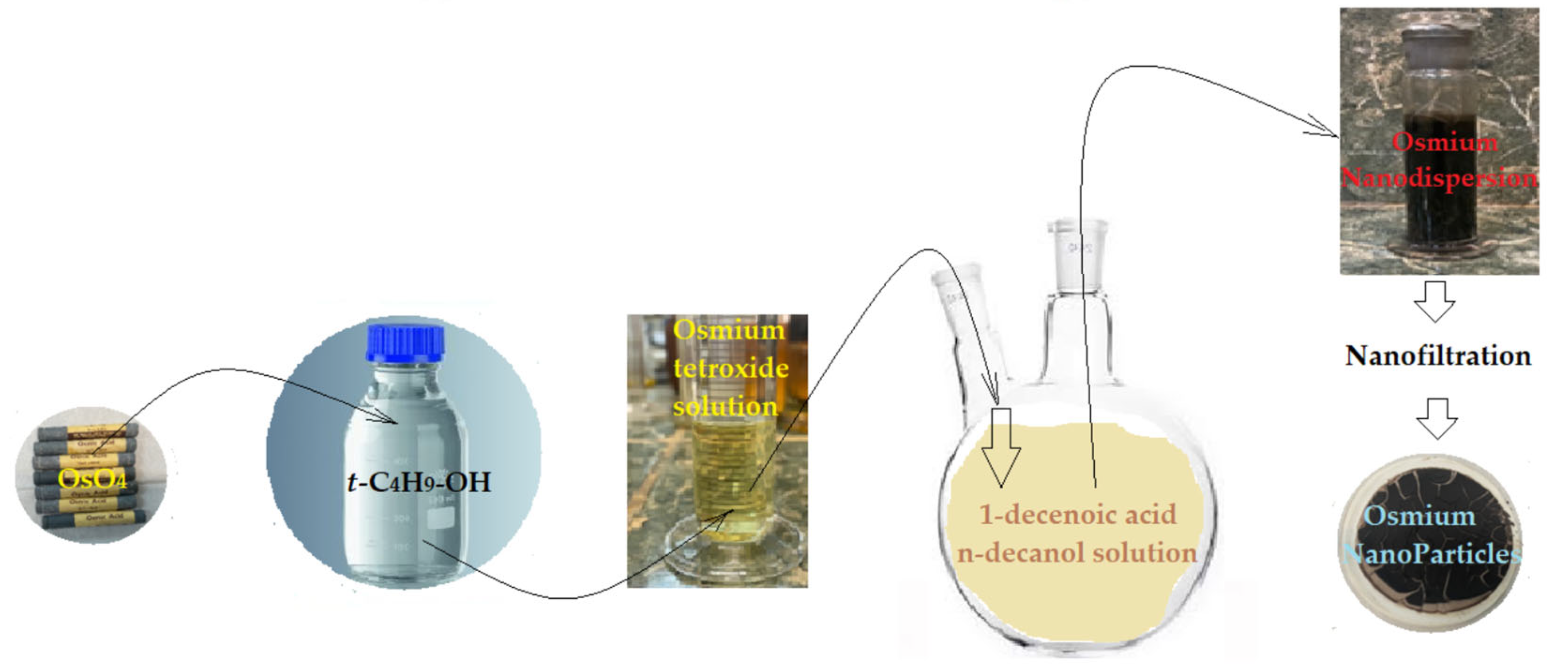 Membranes 12 01024 g002 Membranes 12 01024 g002