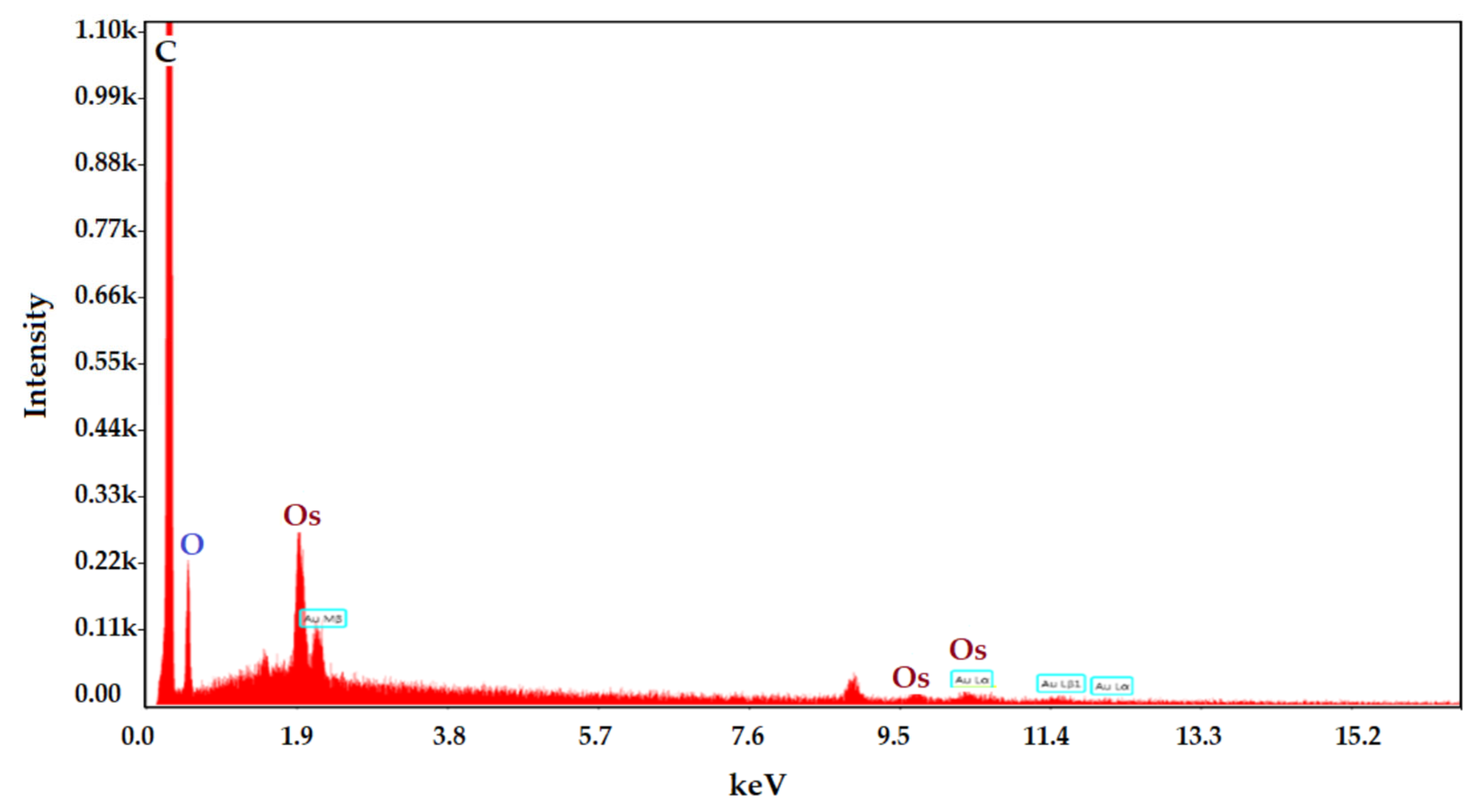 Membranes 12 01024 g007 Membranes 12 01024 g007