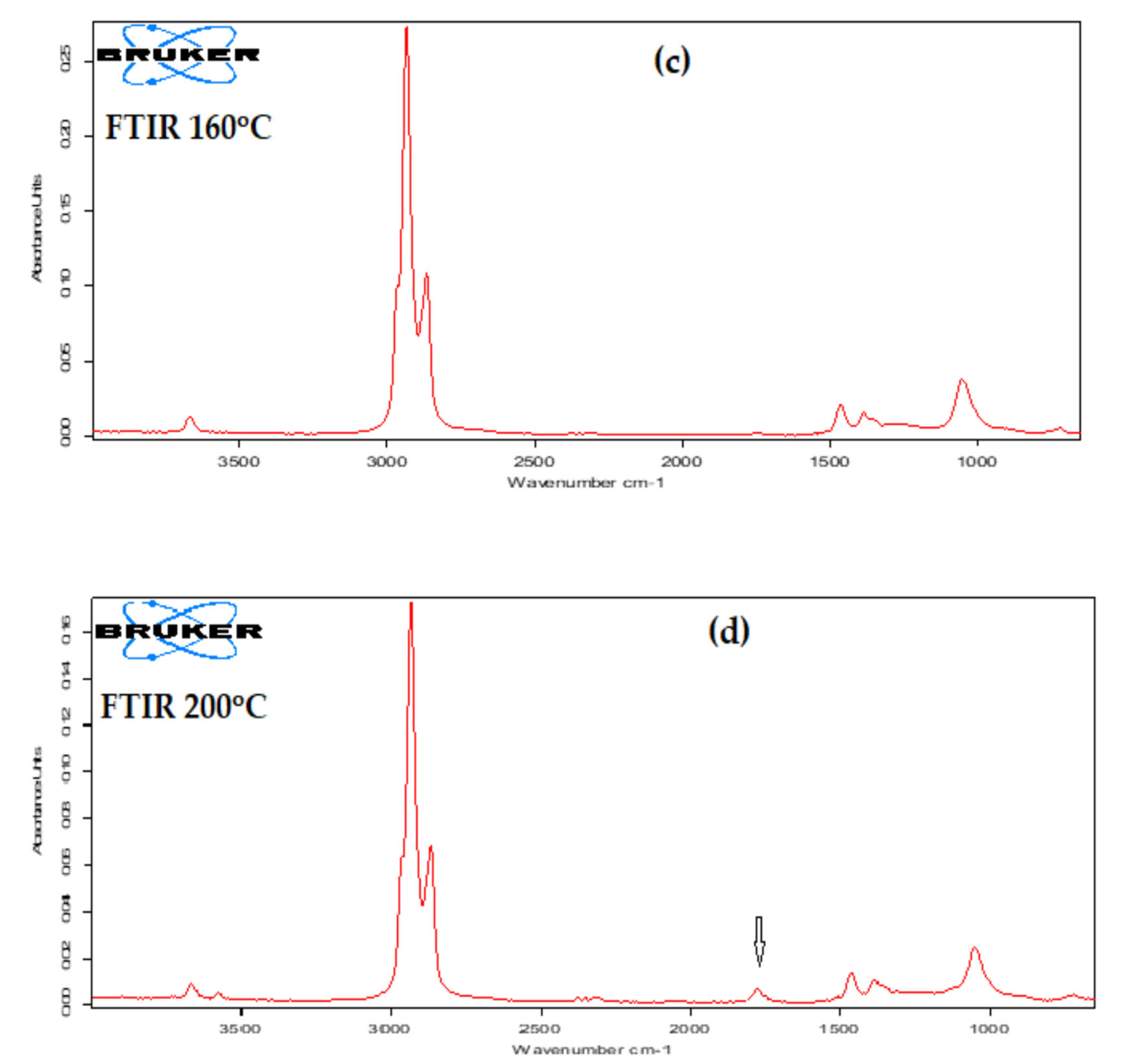 Membranes 12 01024 g008b Membranes 12 01024 g008b