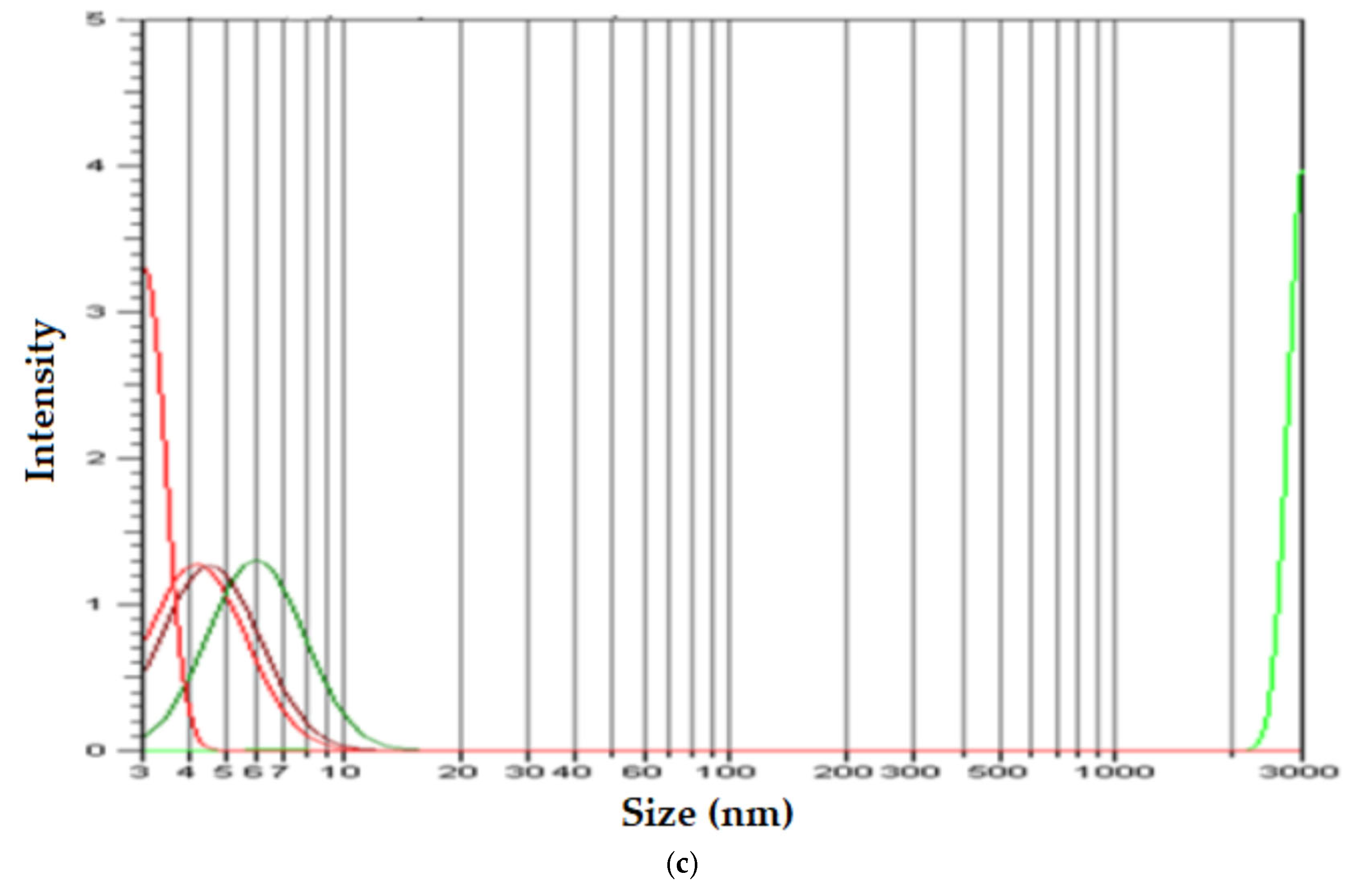 Membranes 12 01024 g009b Membranes 12 01024 g009b