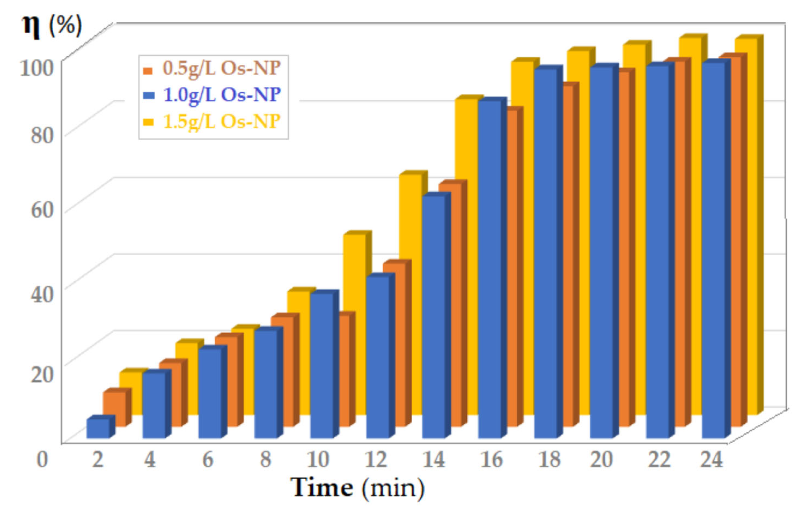 Membranes 12 01024 g011 Membranes 12 01024 g011