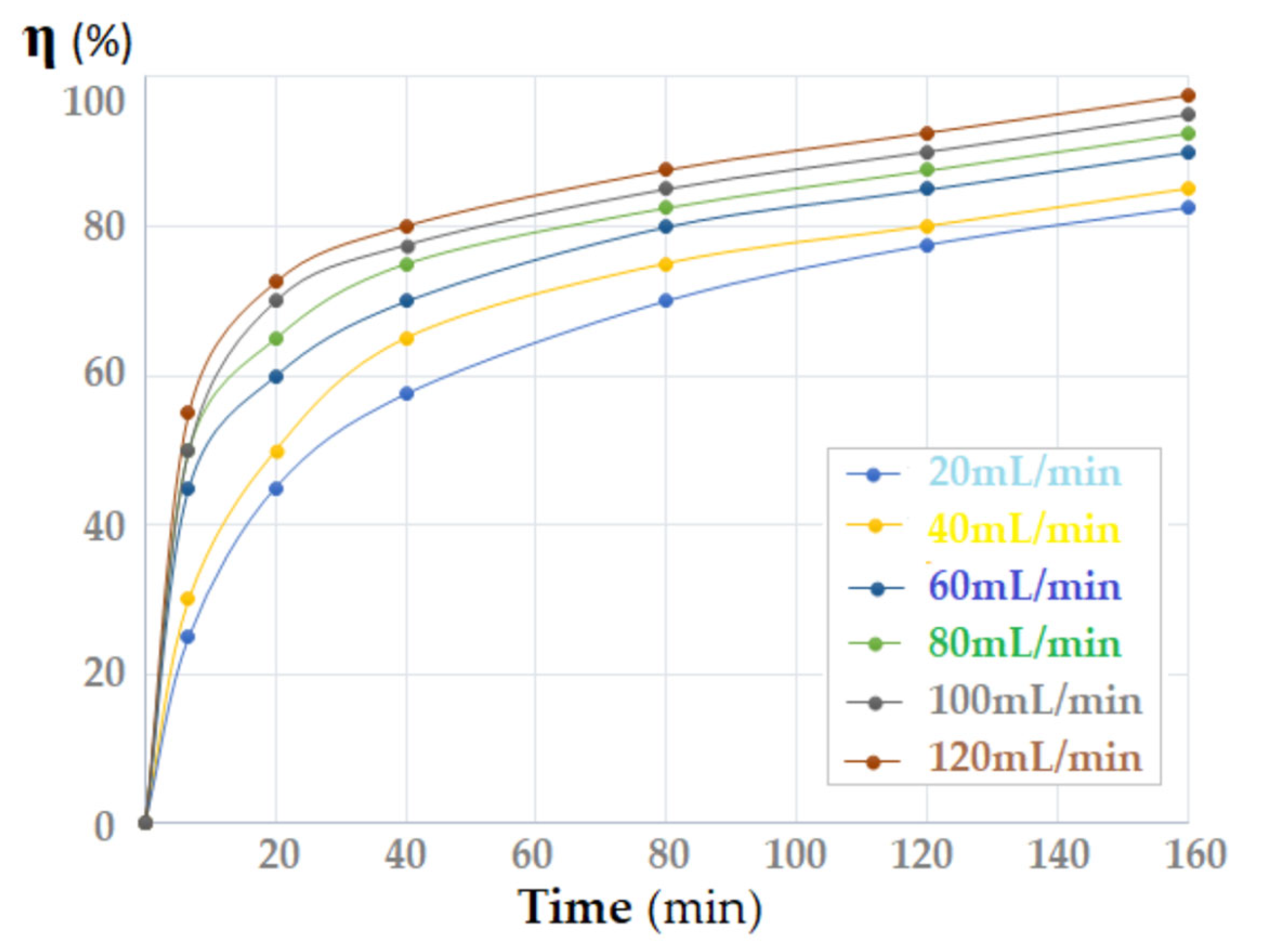 Membranes 12 01024 g012 Membranes 12 01024 g012