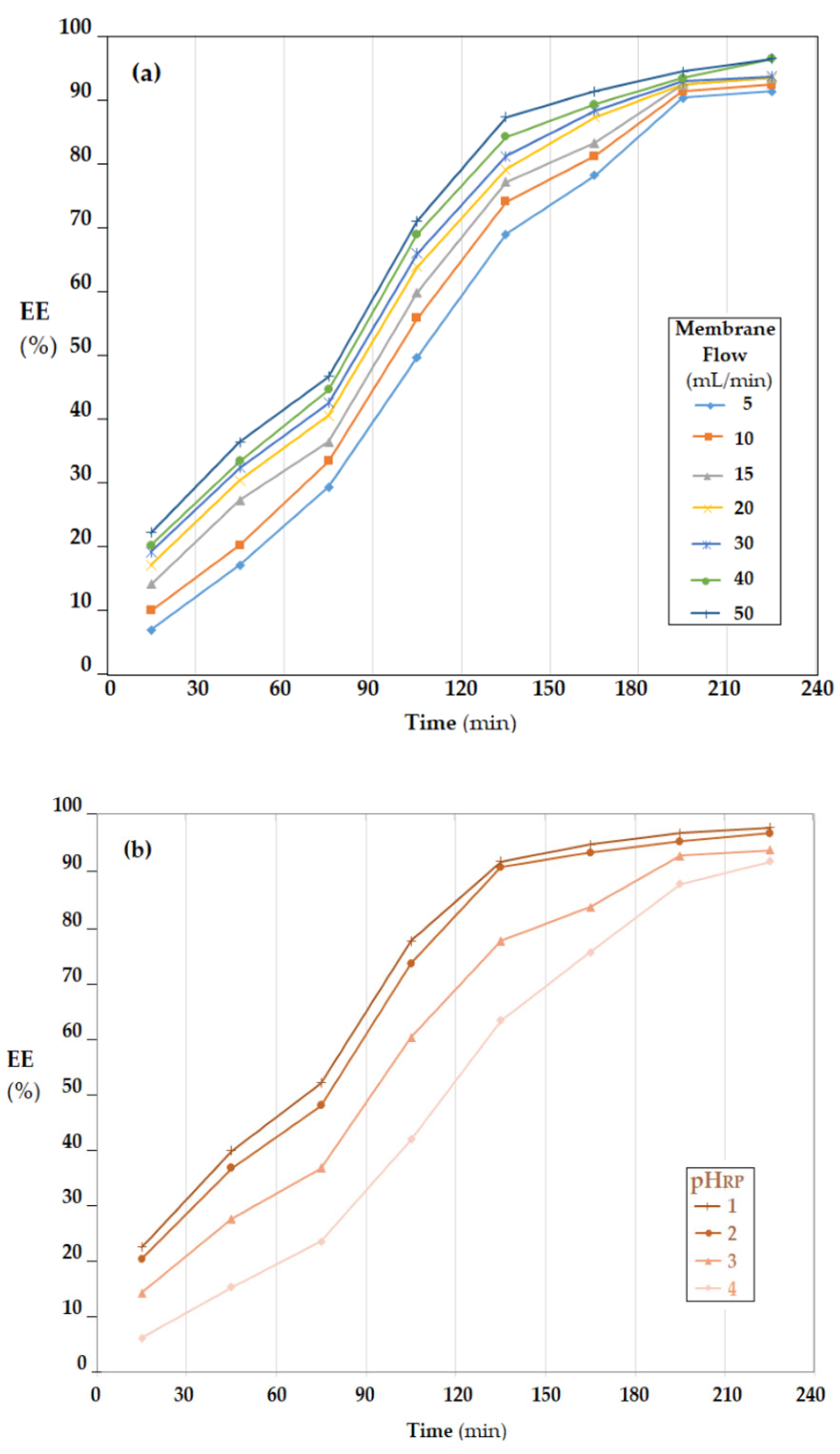 Membranes 12 01024 g014 Membranes 12 01024 g014