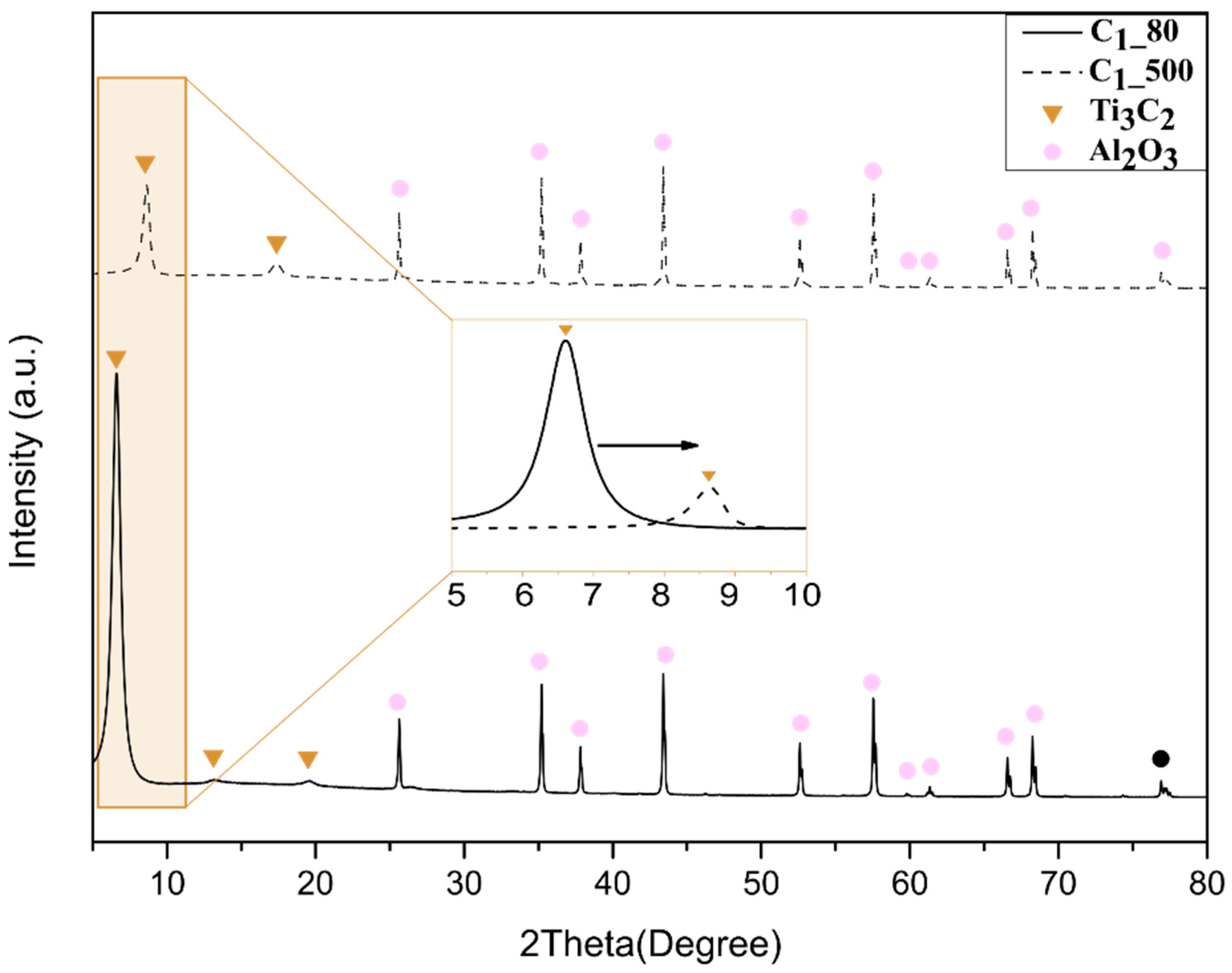 Membranes 12 01025 g003