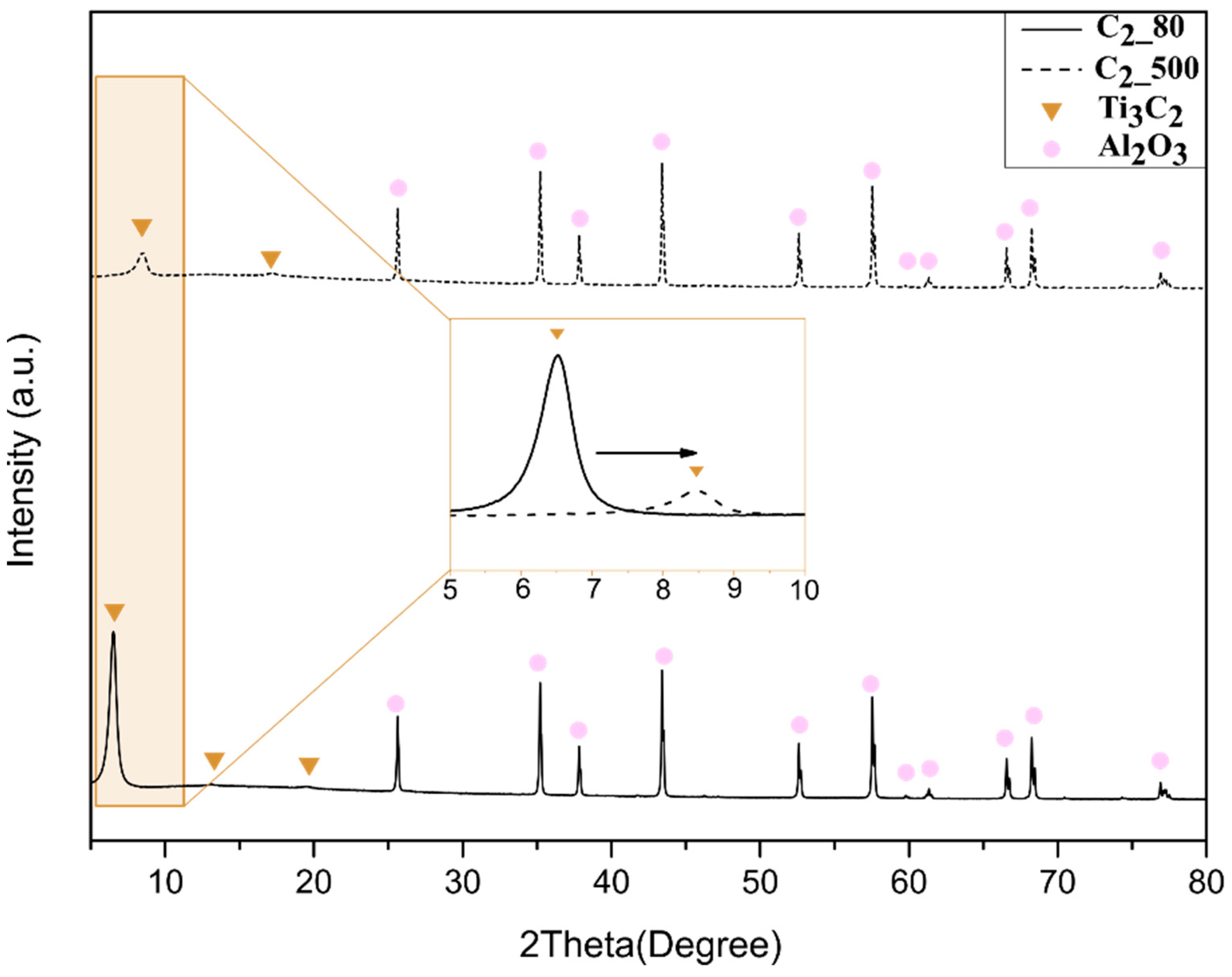 Membranes 12 01025 g004